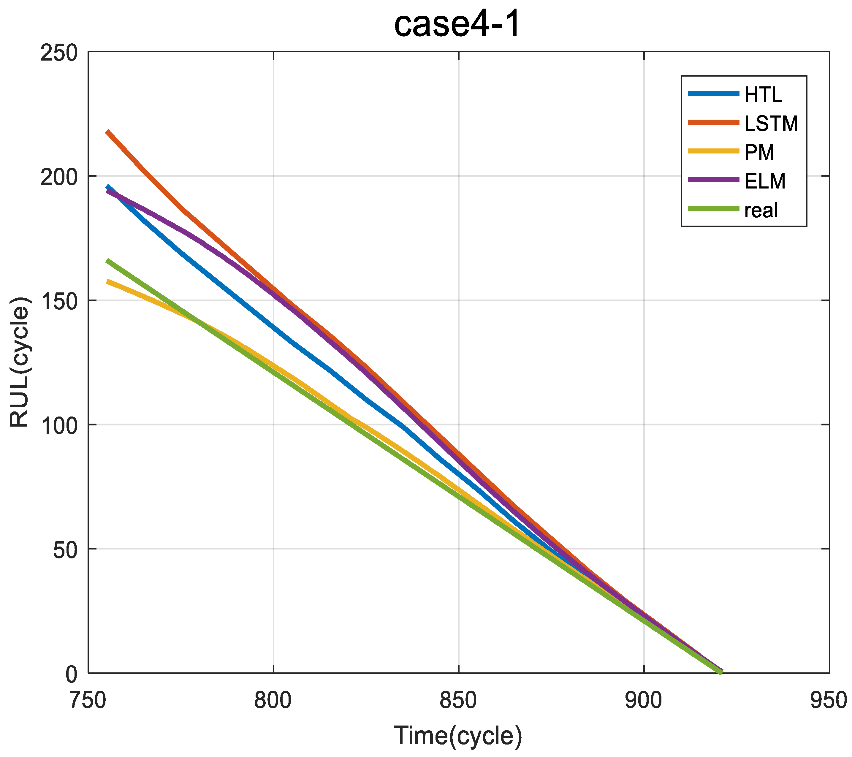 Applsci 14 00698 g013 Applsci 14 00698 g013