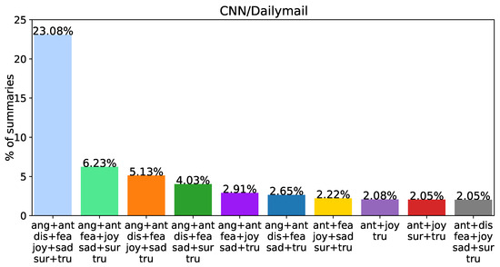 Applsci 14 00713 g0a1