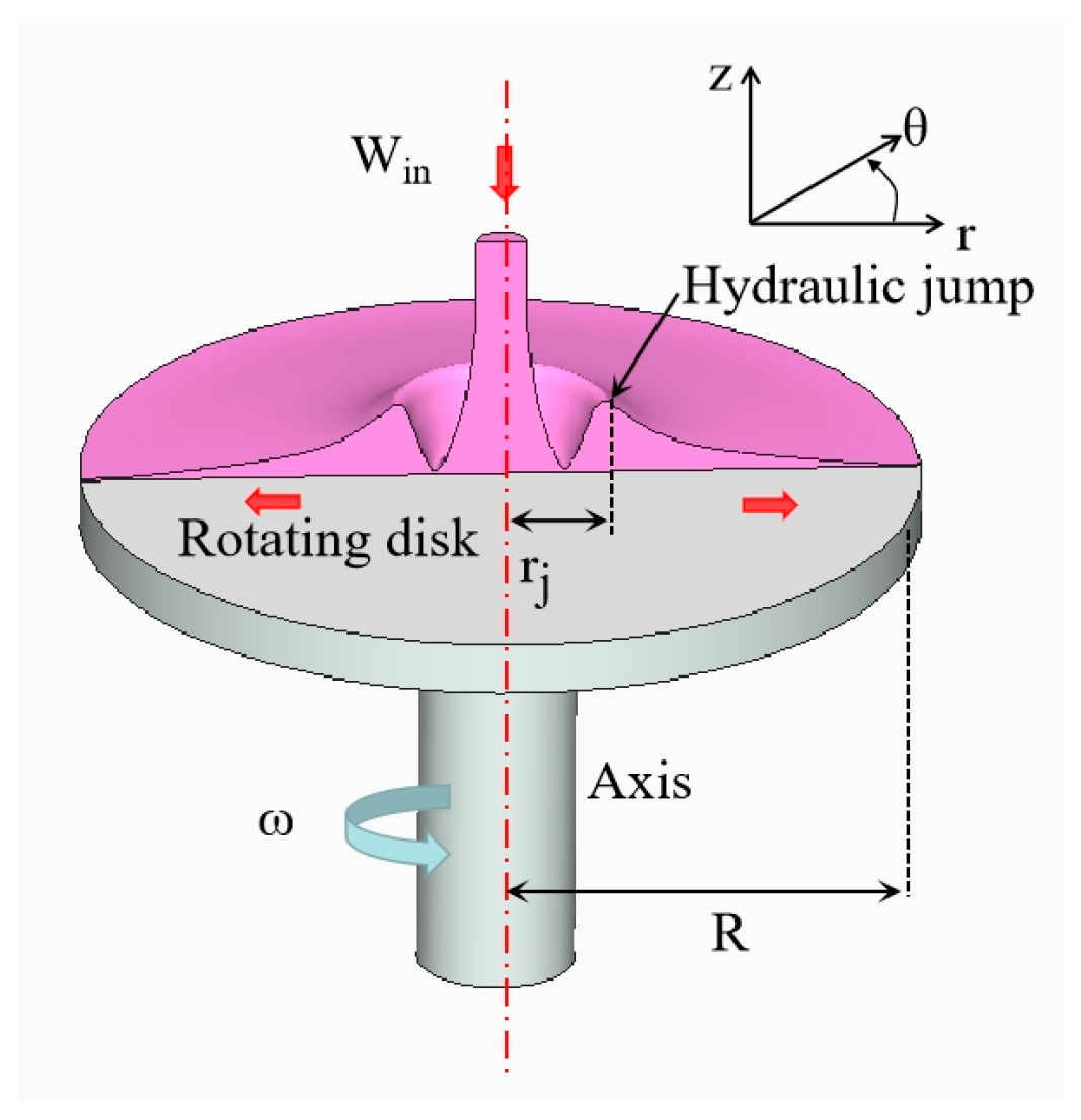 Applsci 14 00721 g007