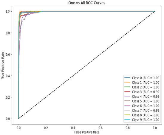 Applsci 14 00725 g0a4