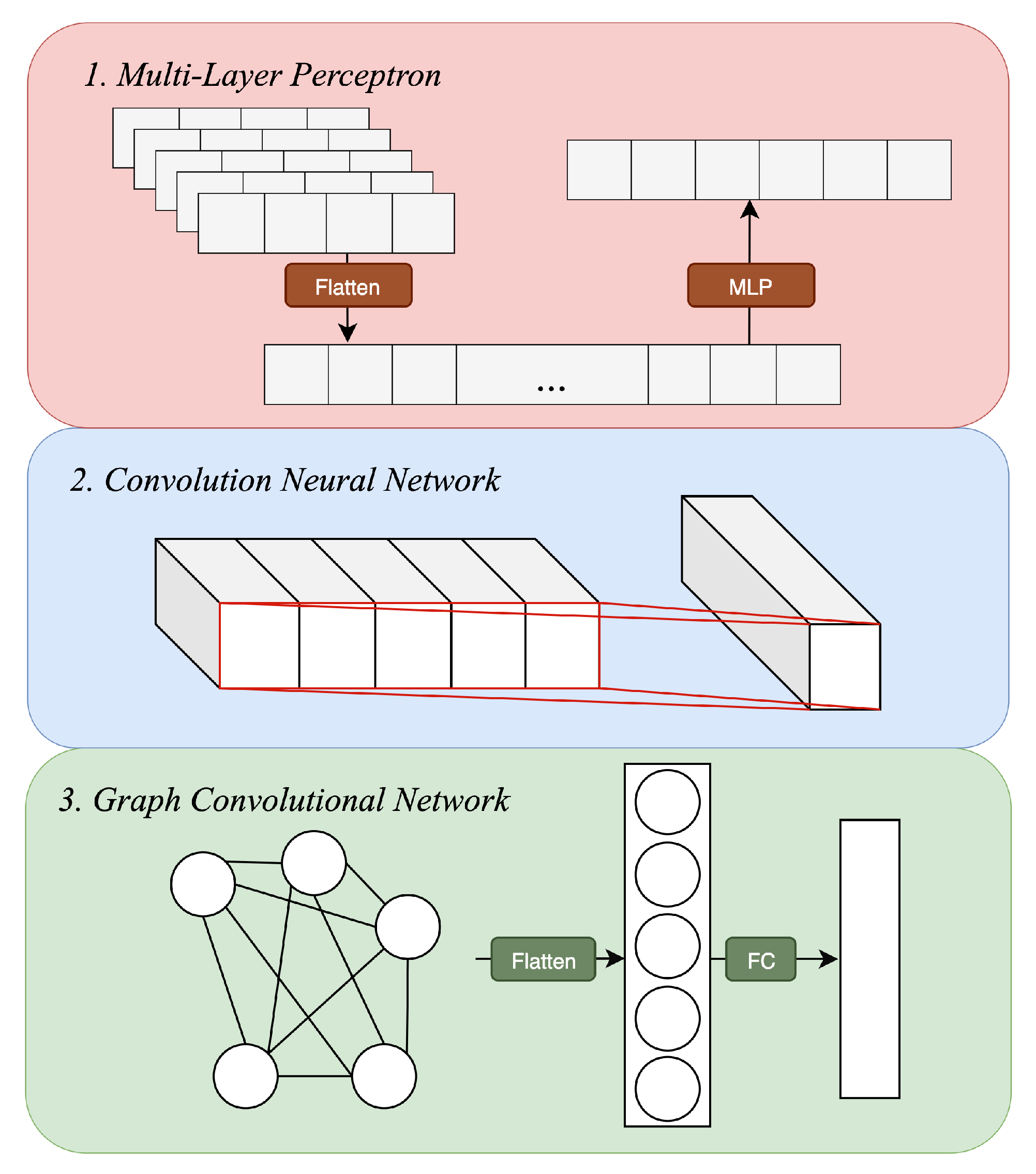 Applsci 14 00726 g002