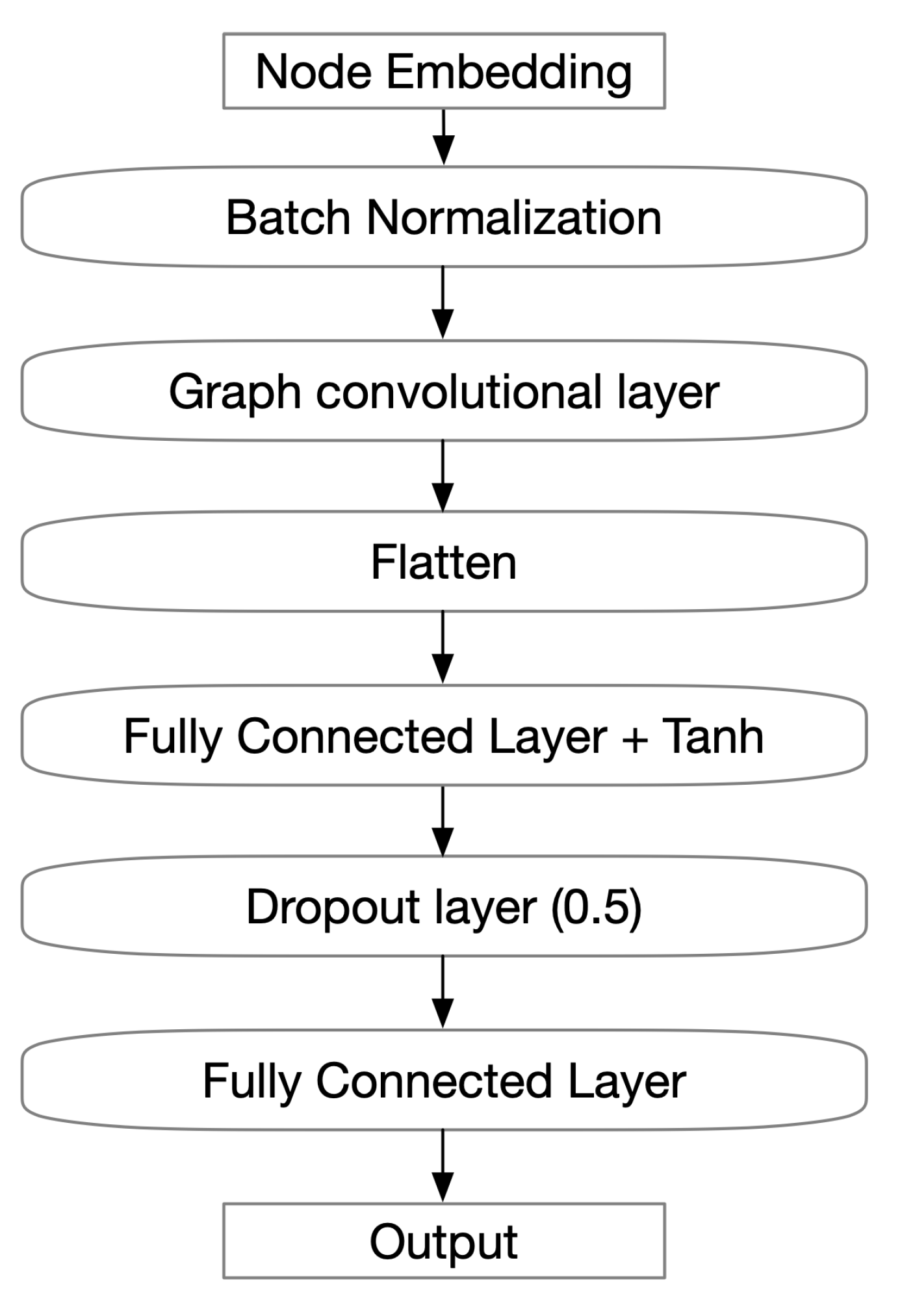 Applsci 14 00726 g003