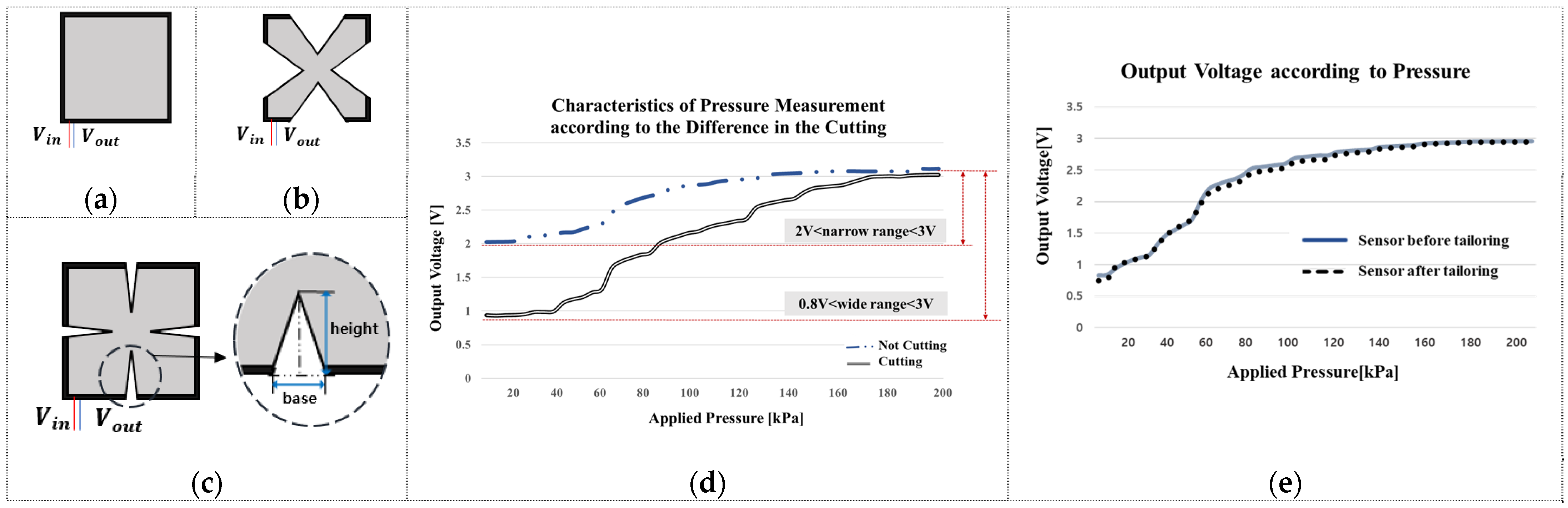 Applsci 14 00734 g003