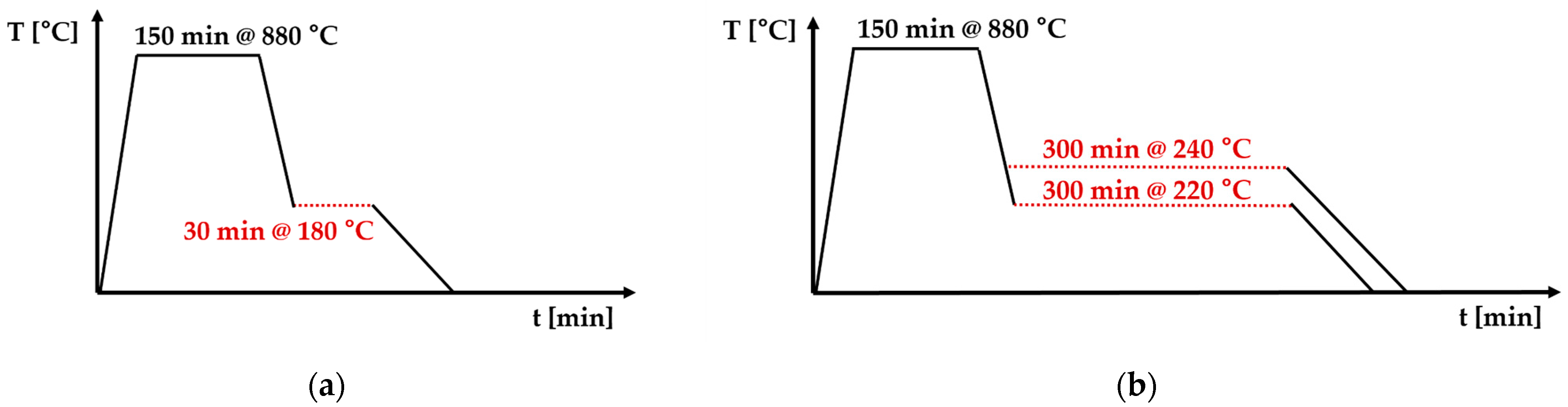 Applsci 14 00737 g002