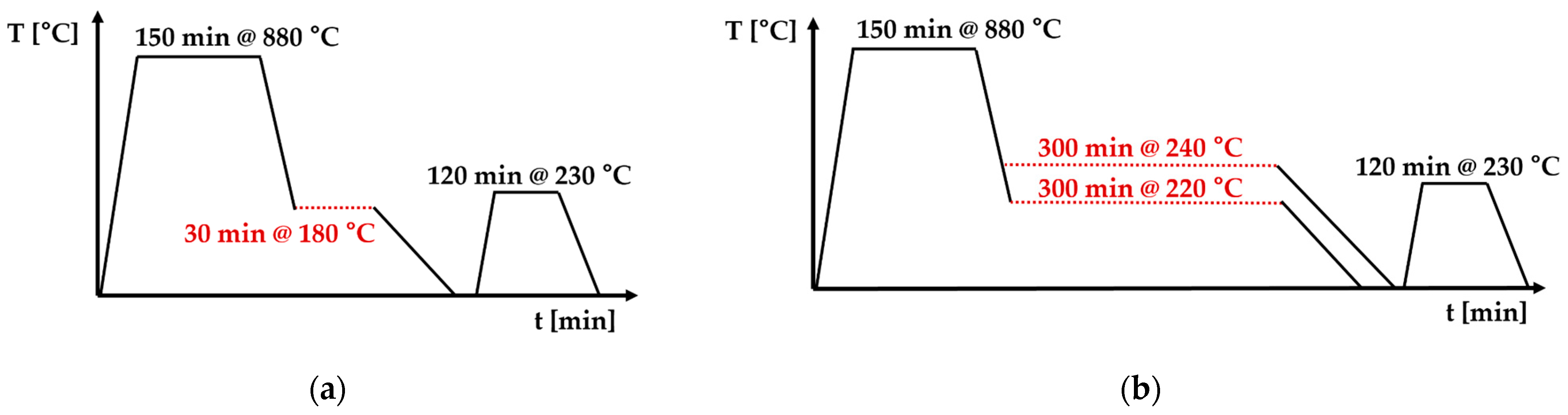 Applsci 14 00737 g003