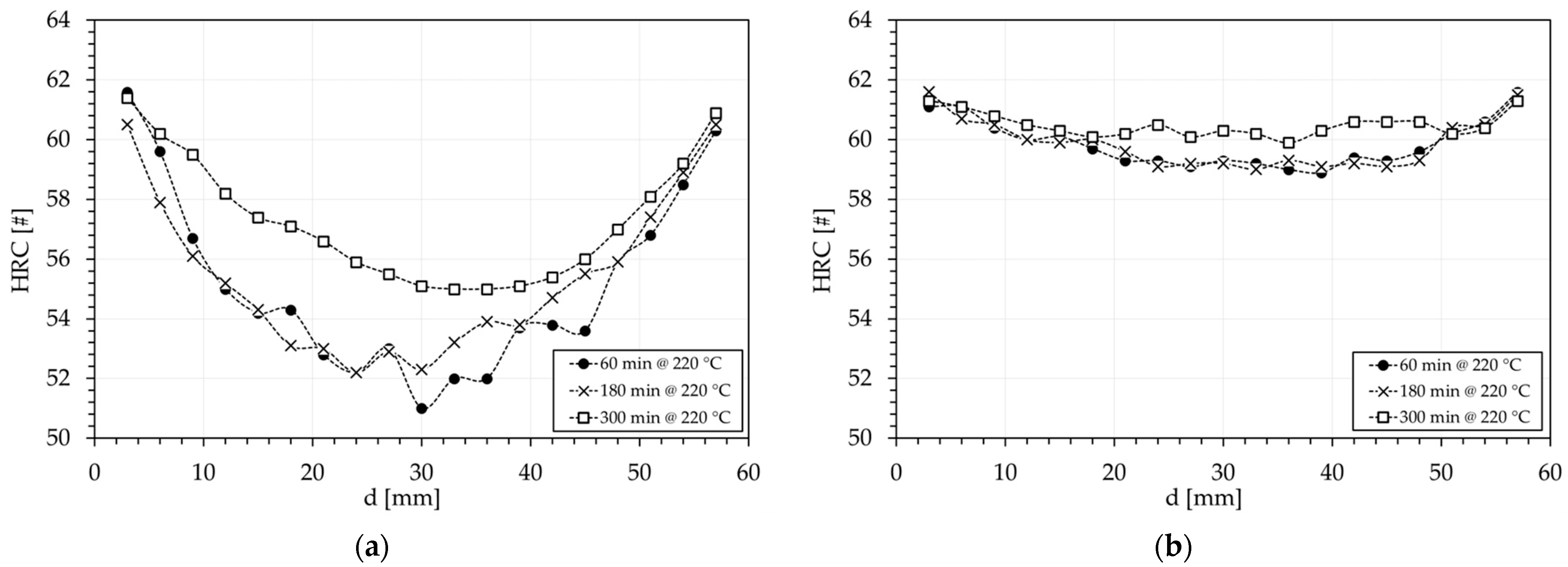 Applsci 14 00737 g010