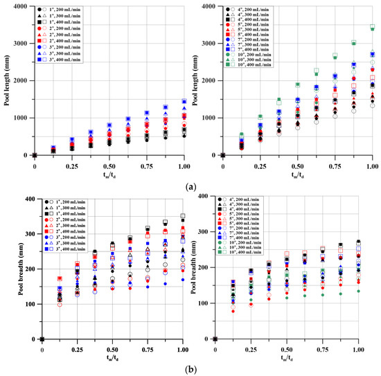 Applsci 14 00745 g006a