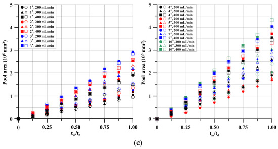 Applsci 14 00745 g006b