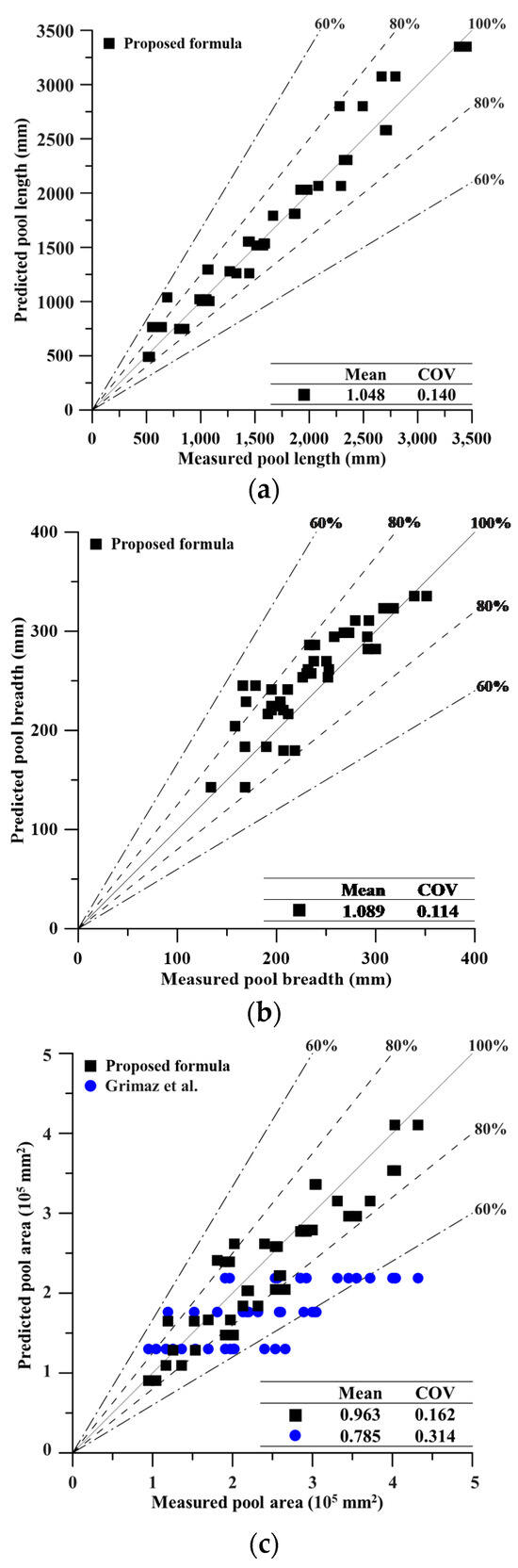 Applsci 14 00745 g008