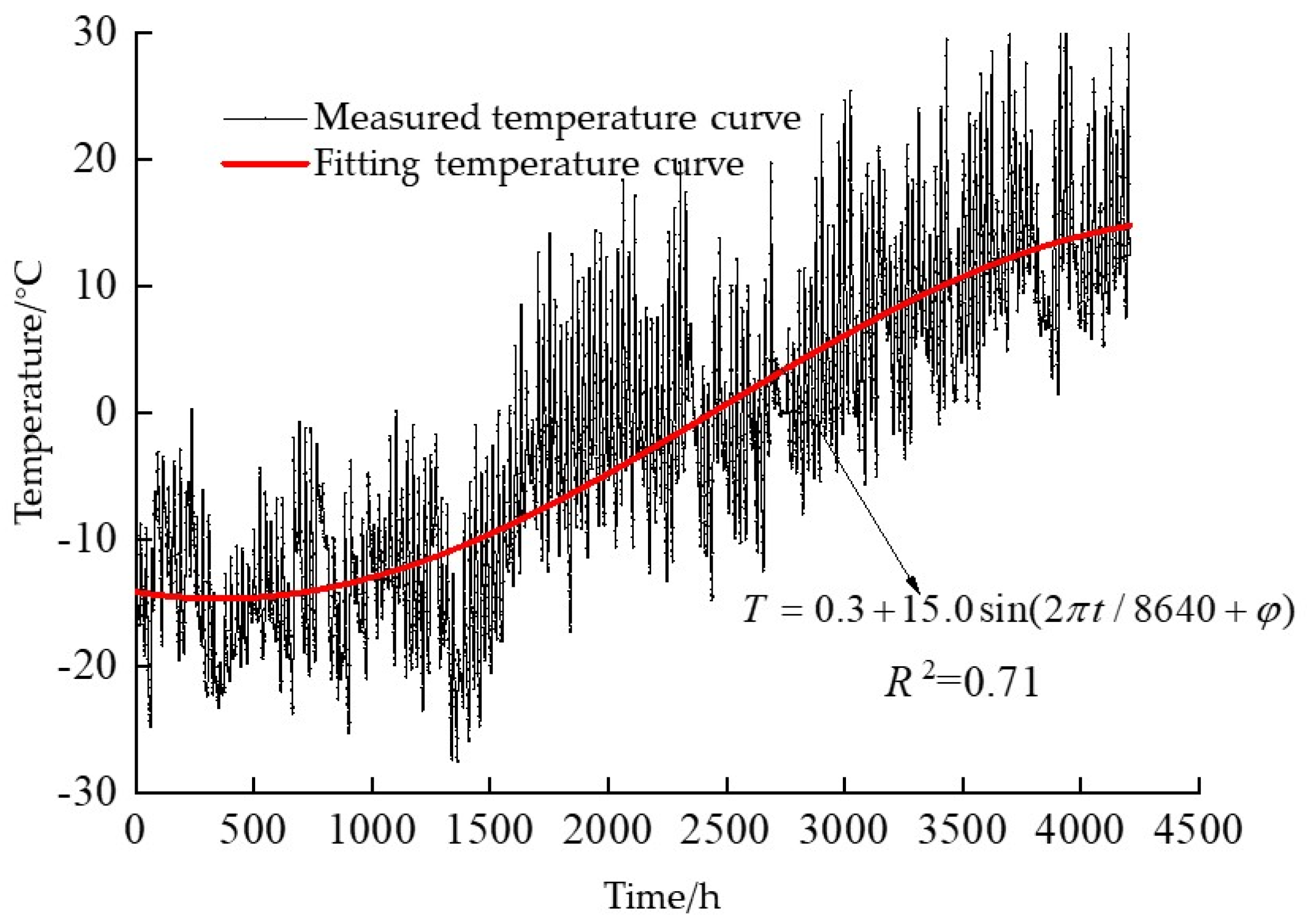 Applsci 14 00750 g002