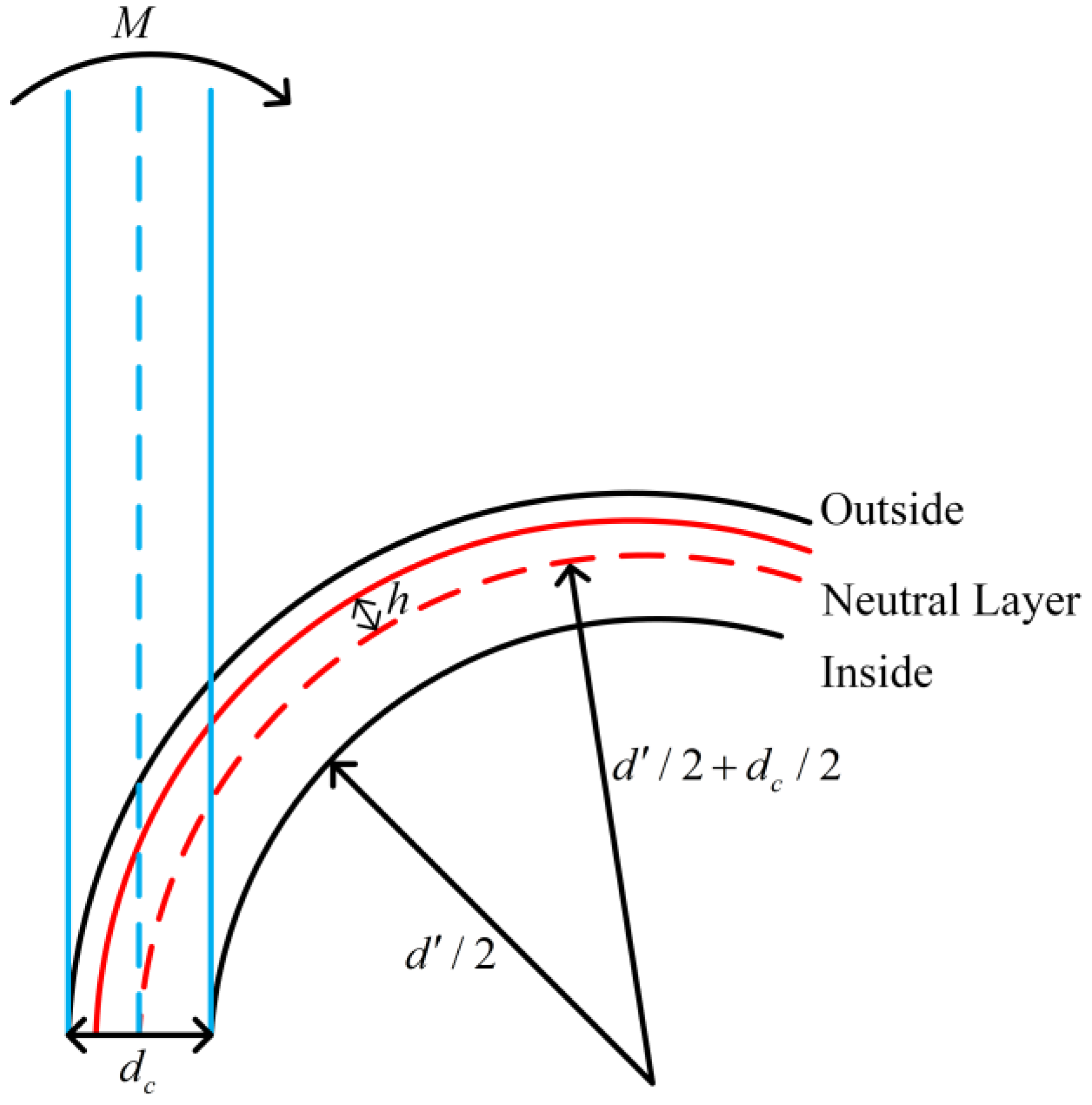 Applsci 14 00754 g002