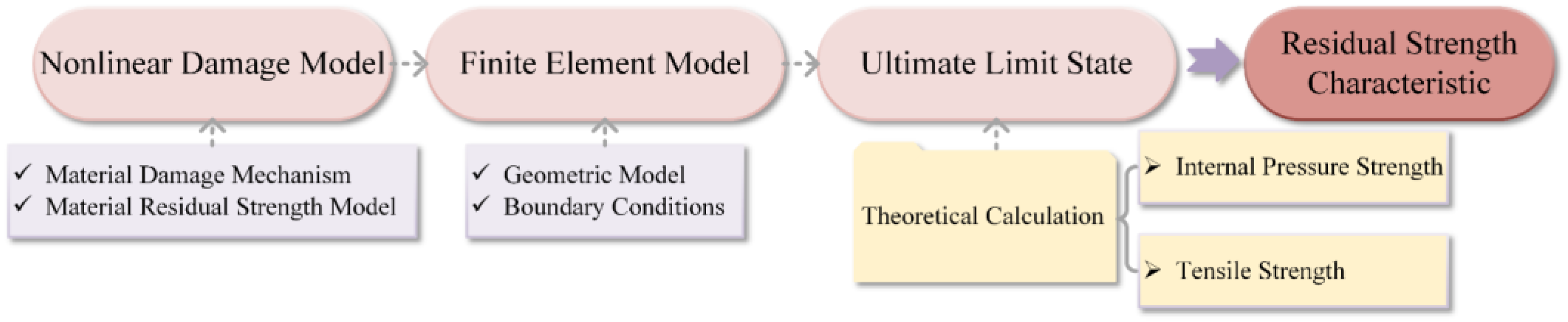 Applsci 14 00754 g006