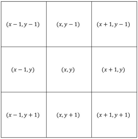 Applsci 14 00758 g001