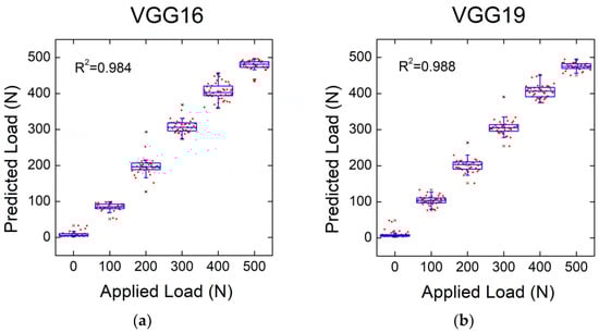 Applsci 14 00758 g007a Applsci 14 00758 g007a