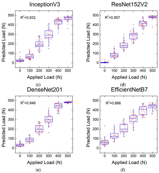 Applsci 14 00758 g007b