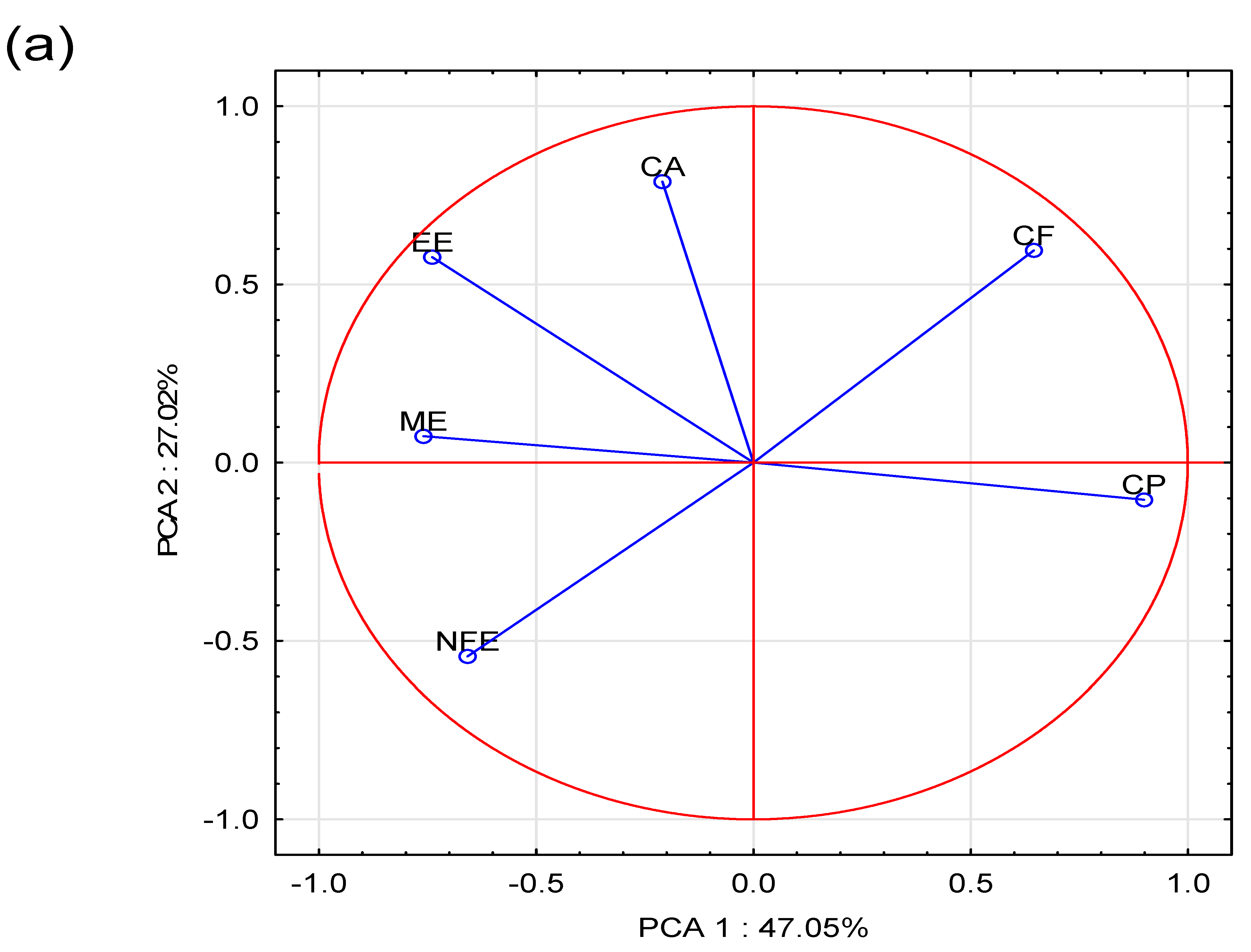 Applsci 14 00760 g001a