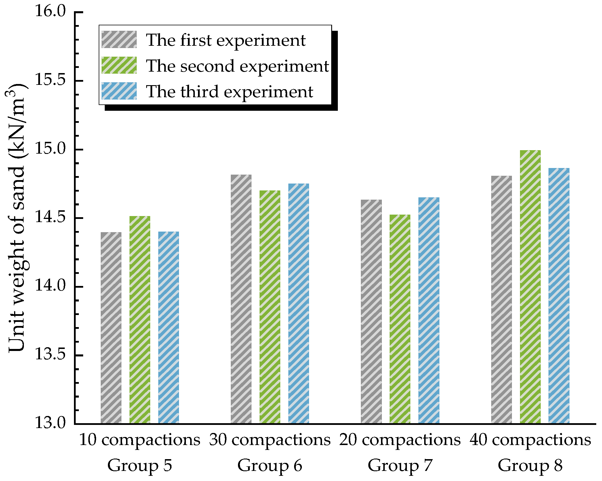 Applsci 14 00764 g003