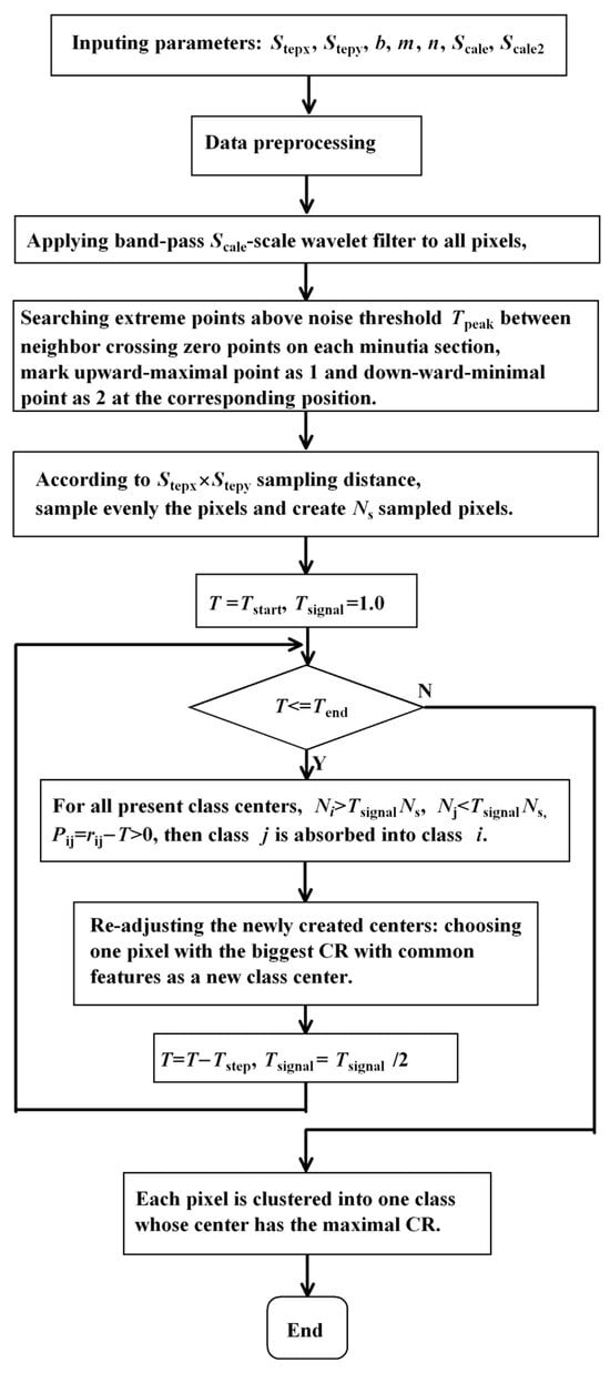 Applsci 14 00767 g004