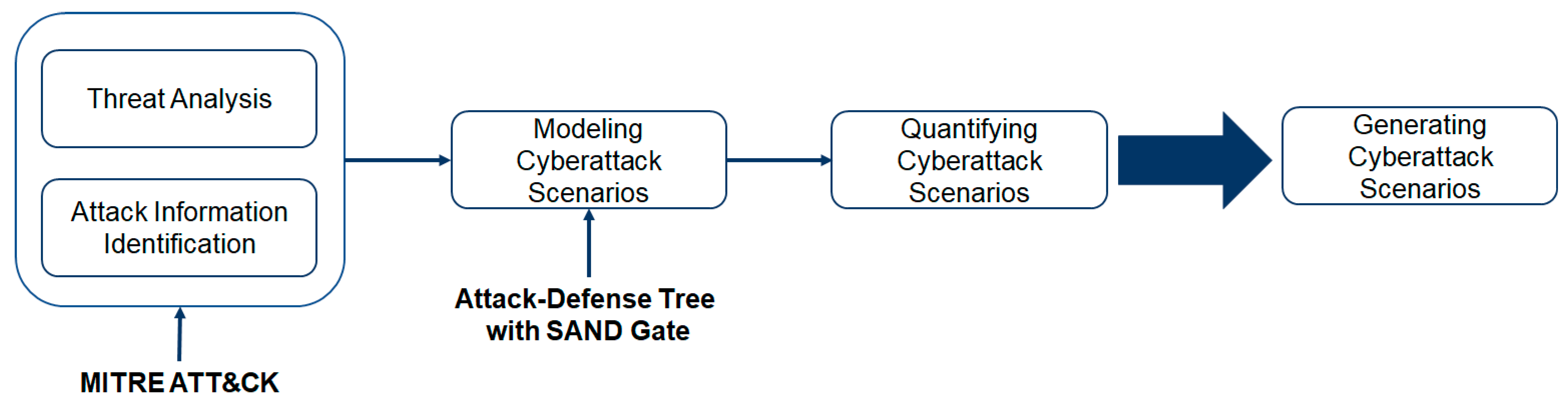 Applsci 14 00768 g001