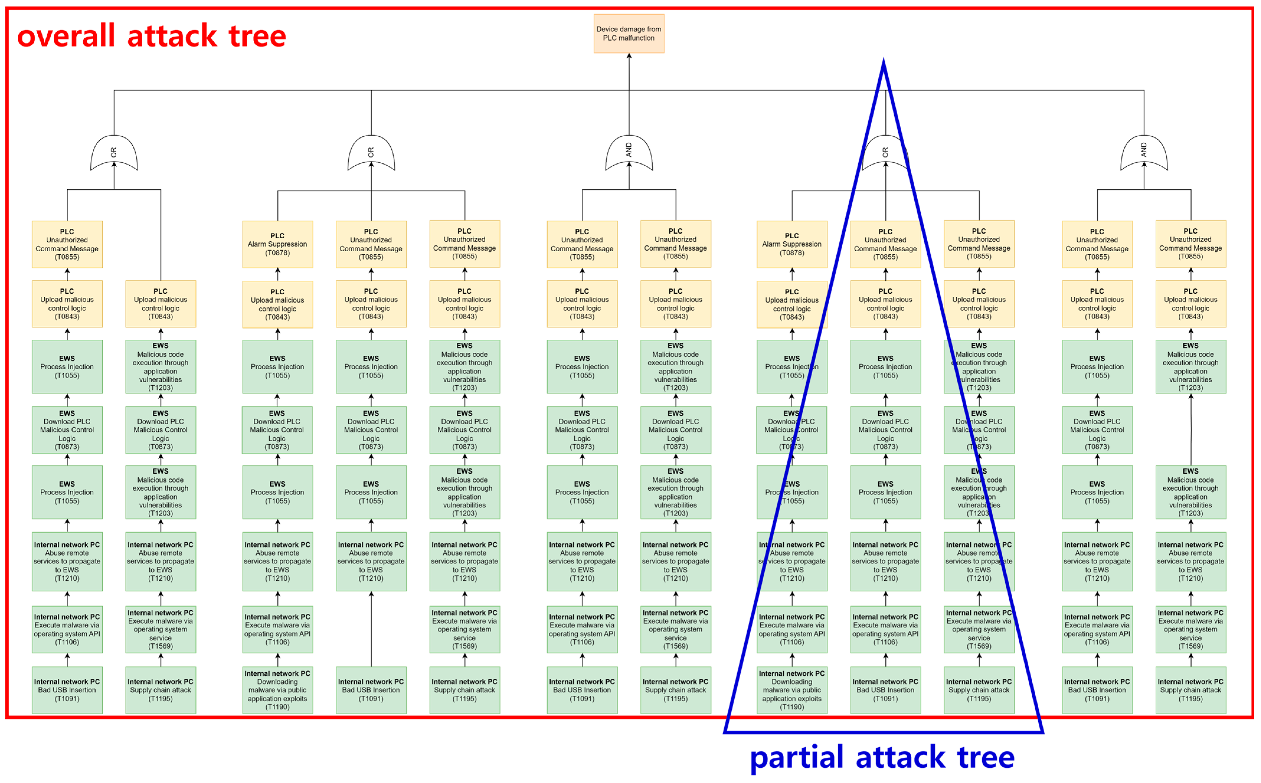 Applsci 14 00768 g002