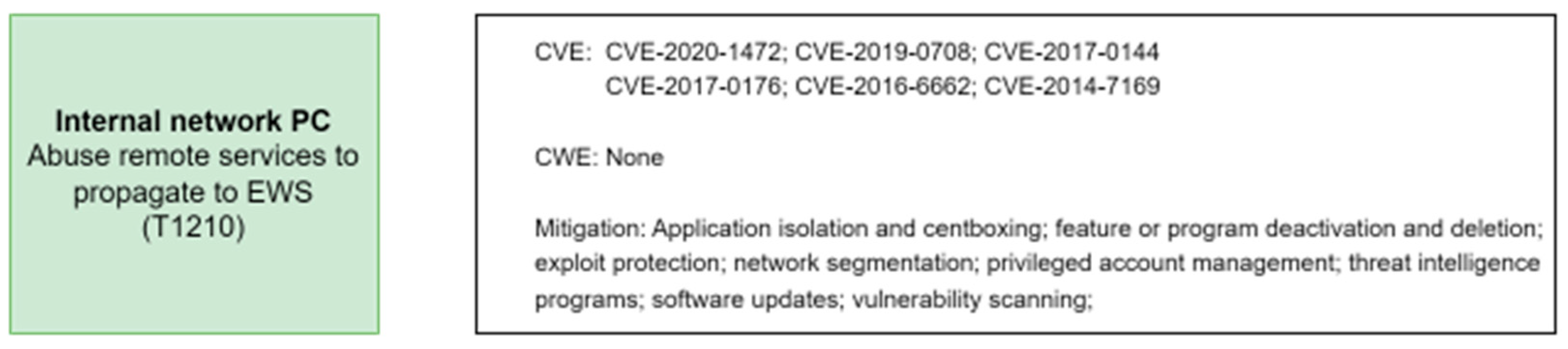 Applsci 14 00768 g003