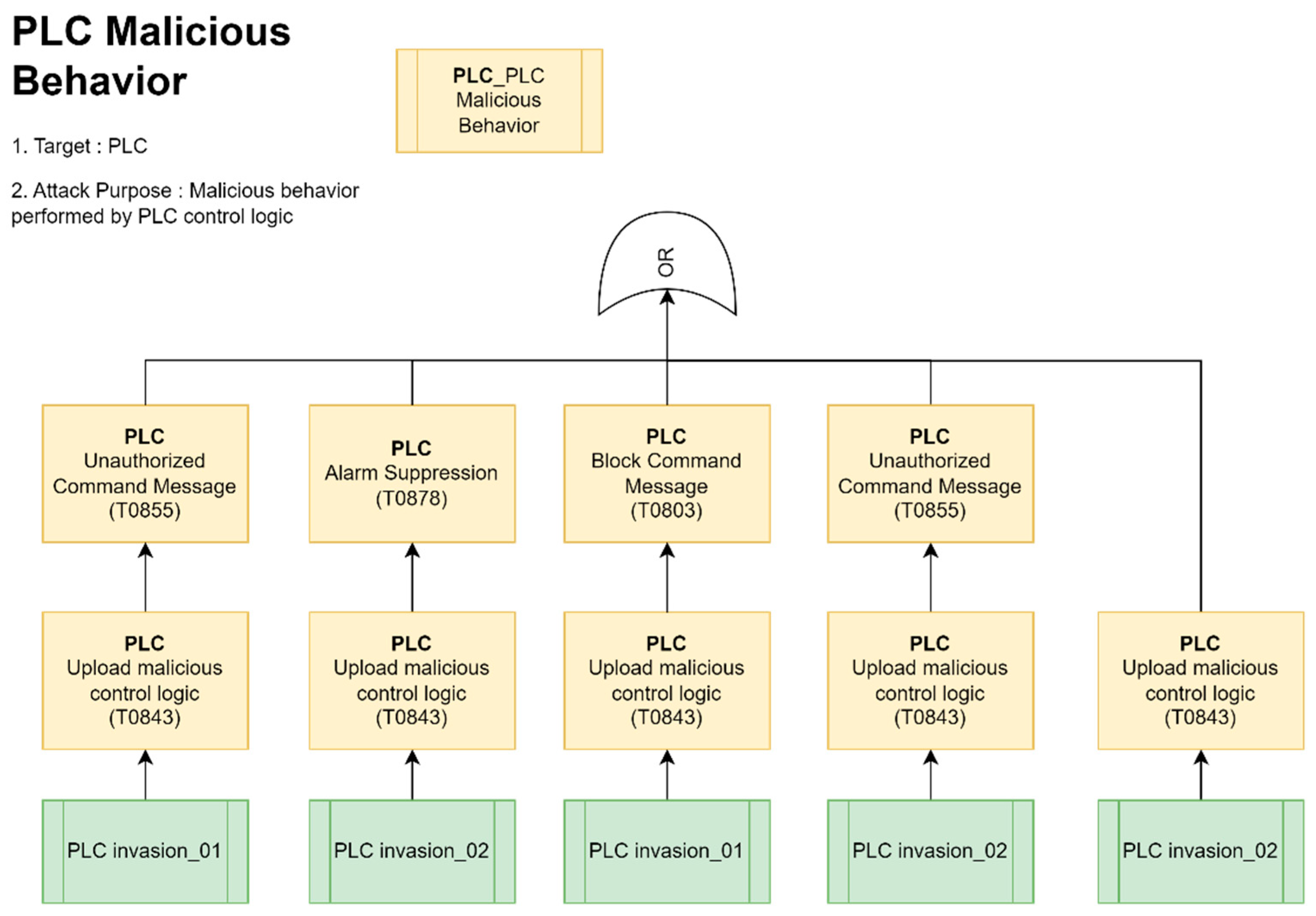 Applsci 14 00768 g005