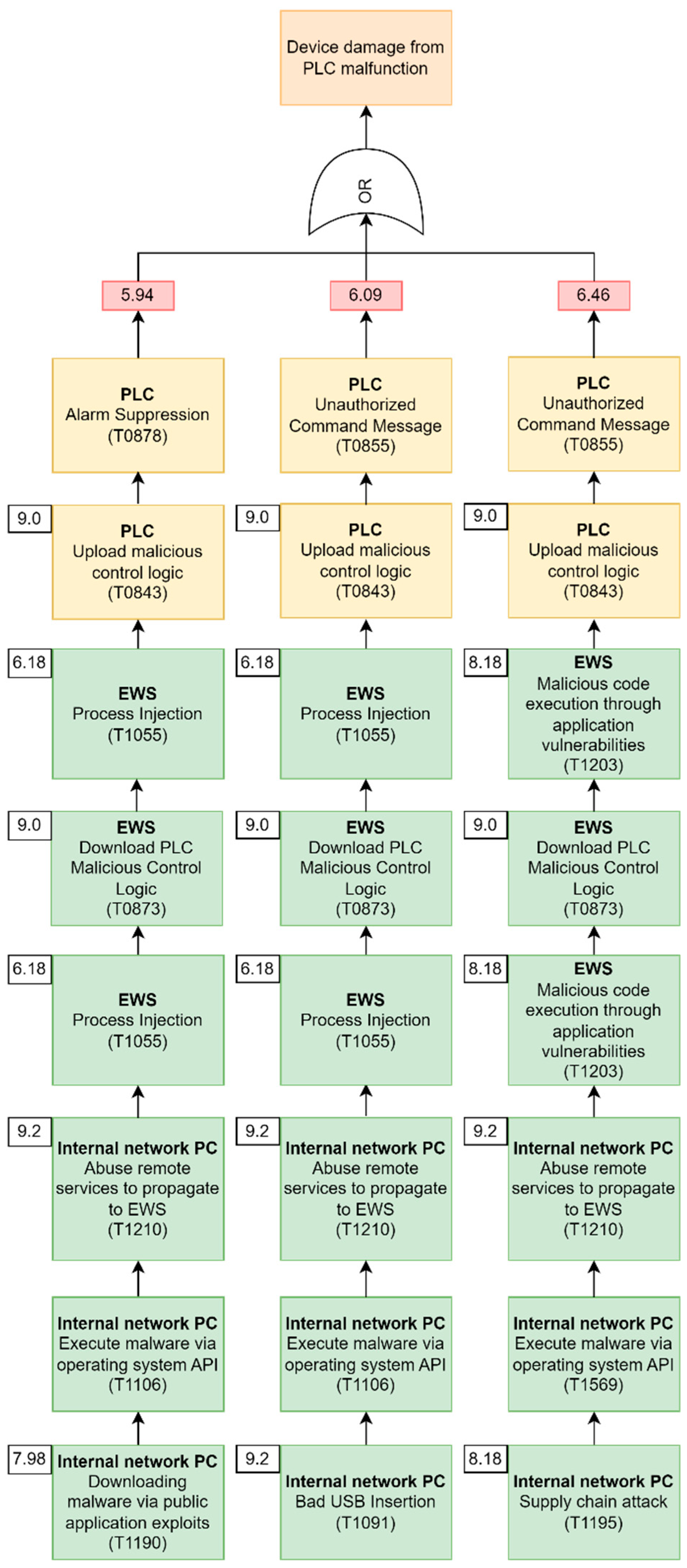Applsci 14 00768 g008
