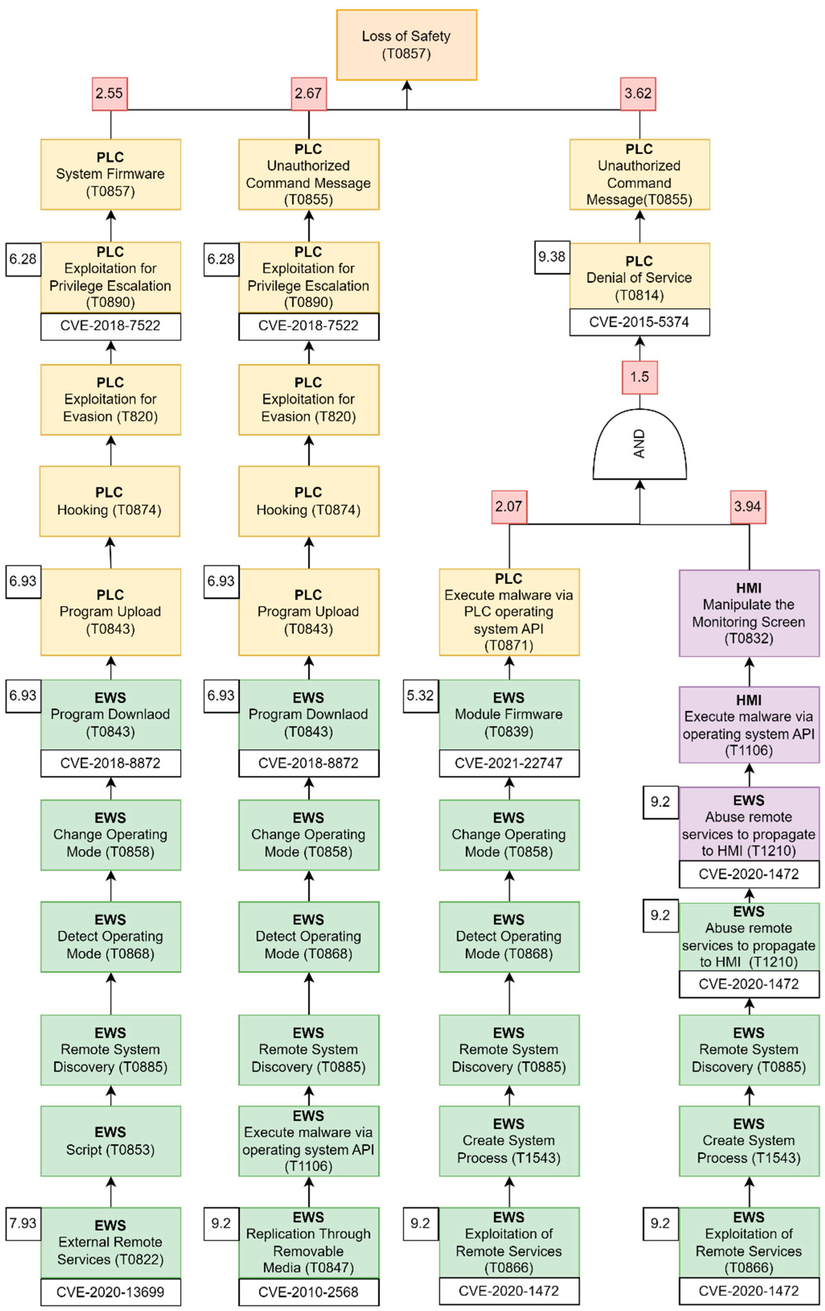 Applsci 14 00768 g009