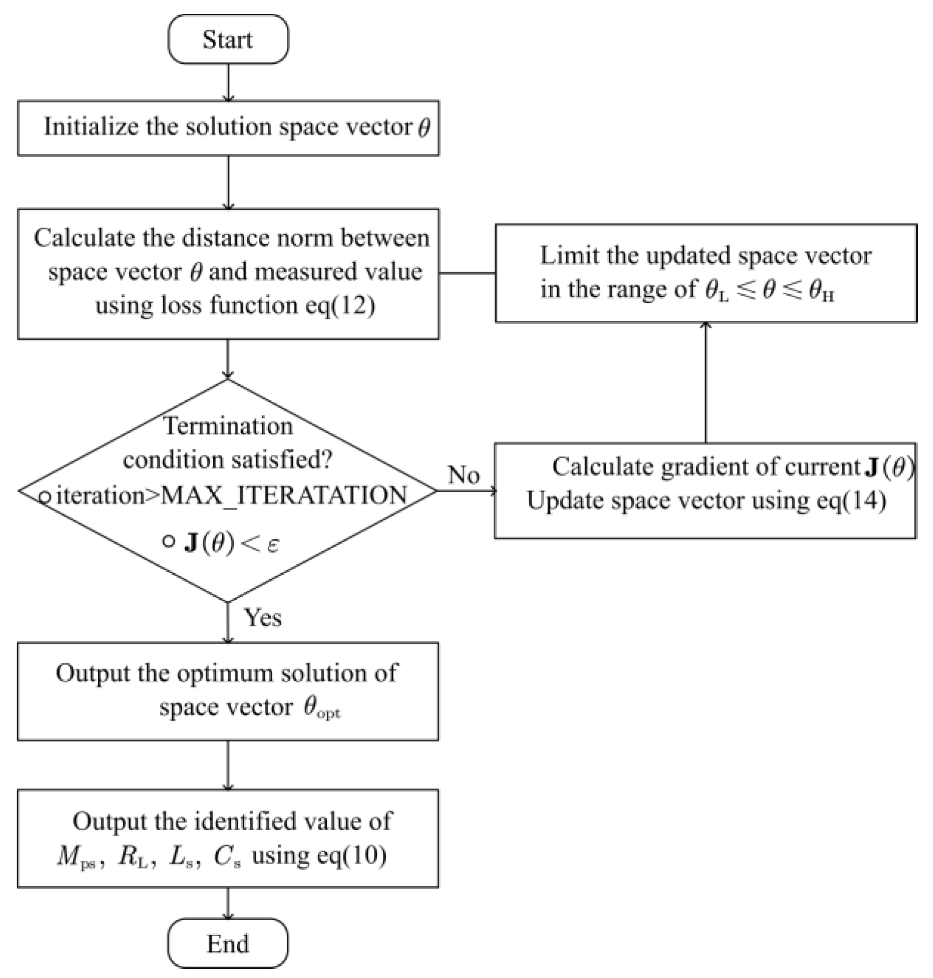 Applsci 14 00793 g002