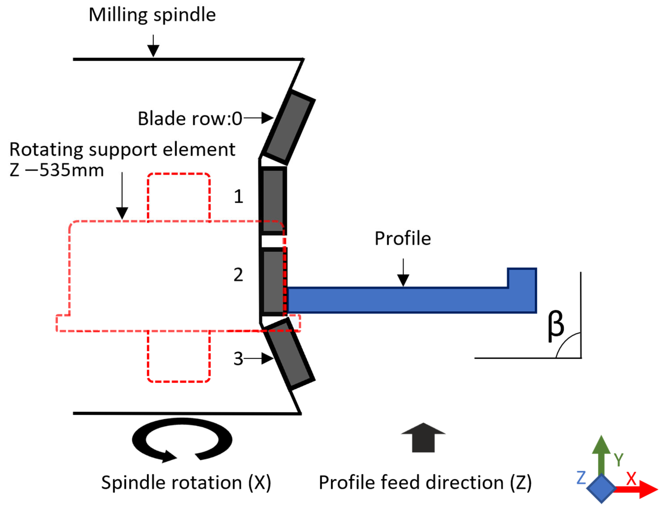 Applsci 14 00800 g001