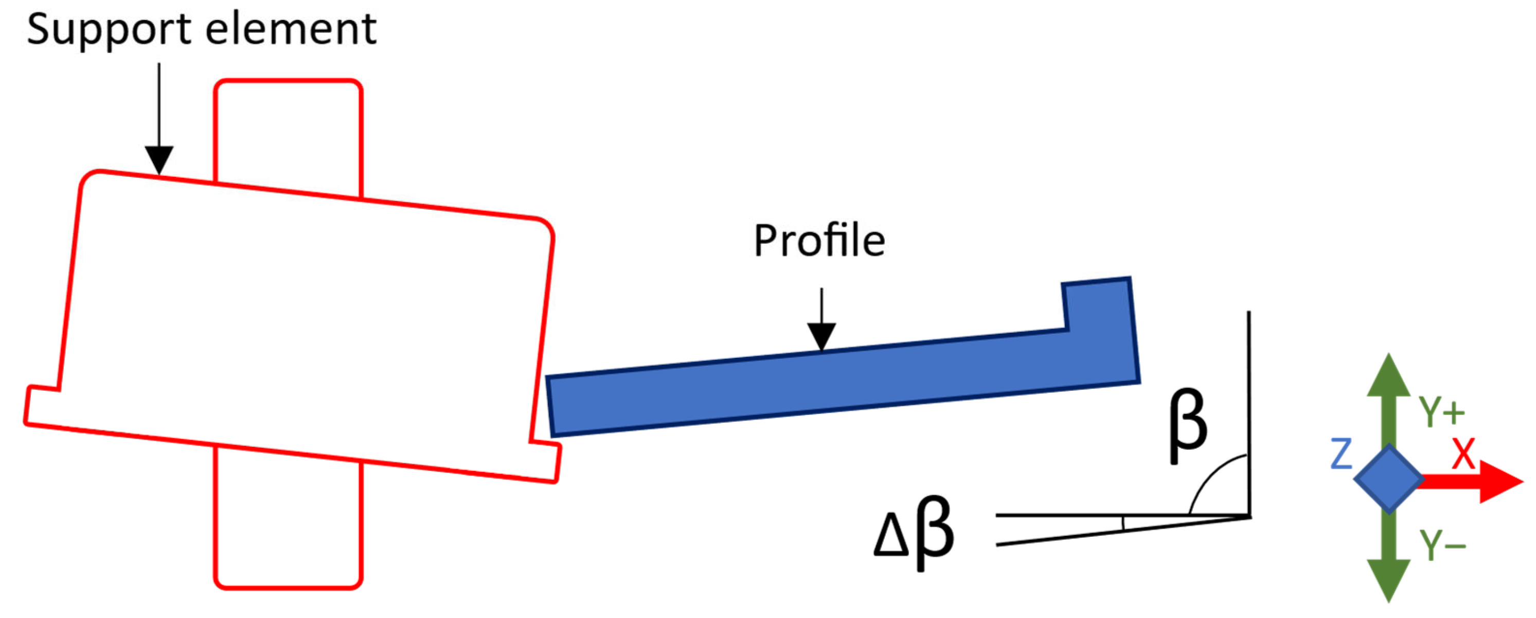 Applsci 14 00800 g002