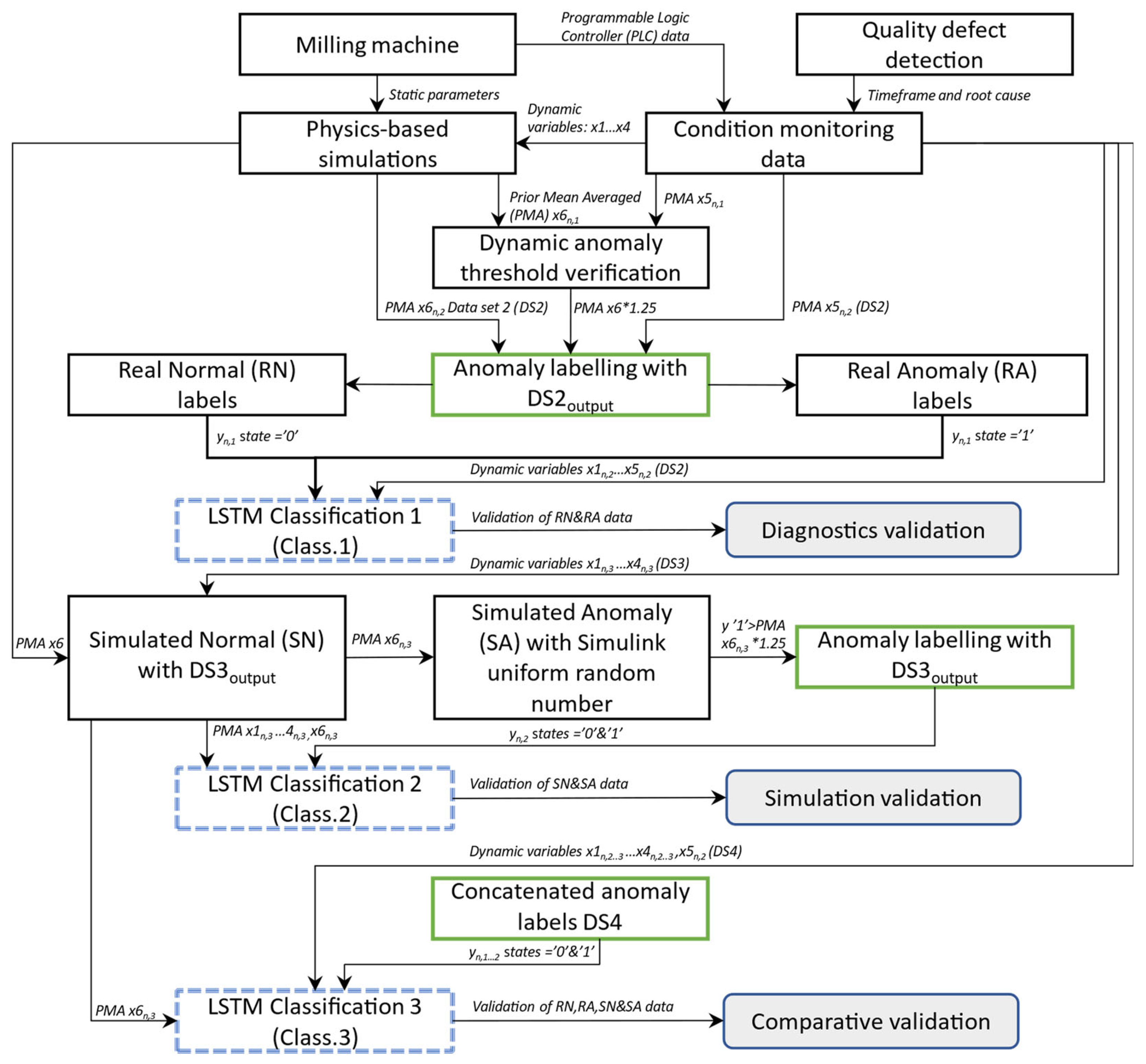 Applsci 14 00800 g003