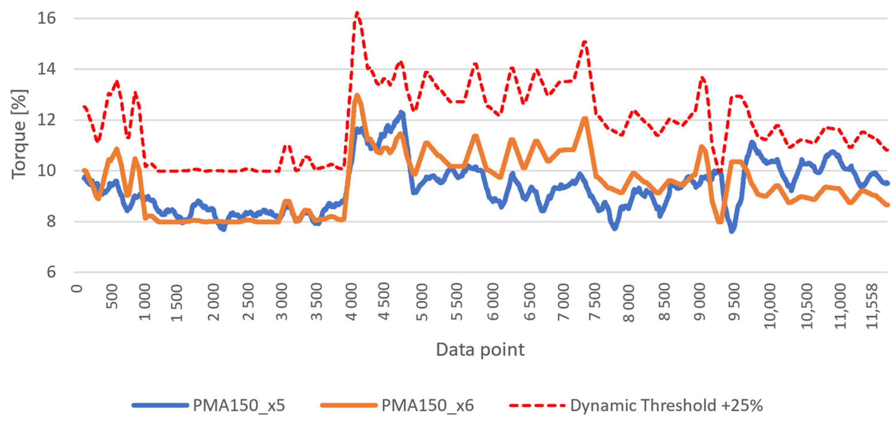 Applsci 14 00800 g006