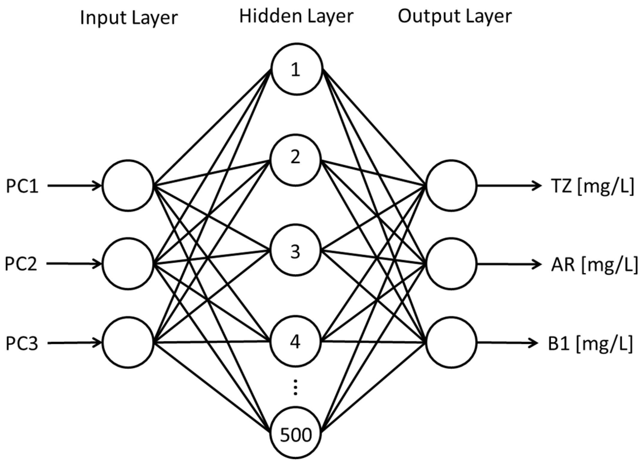 Applsci 14 00809 g002