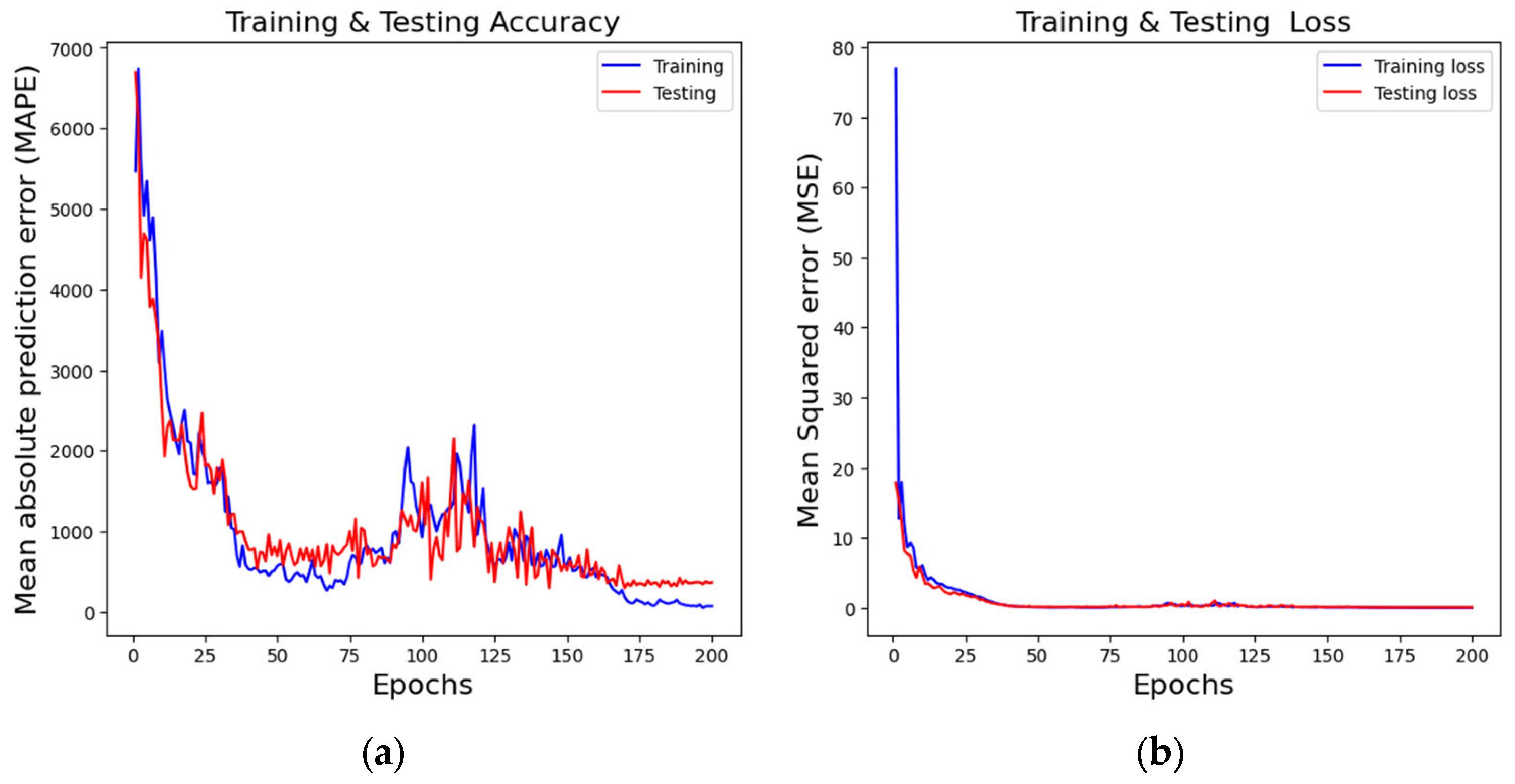 Applsci 14 00809 g007