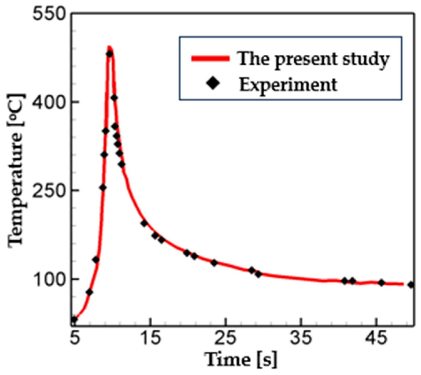 Applsci 14 00810 g004
