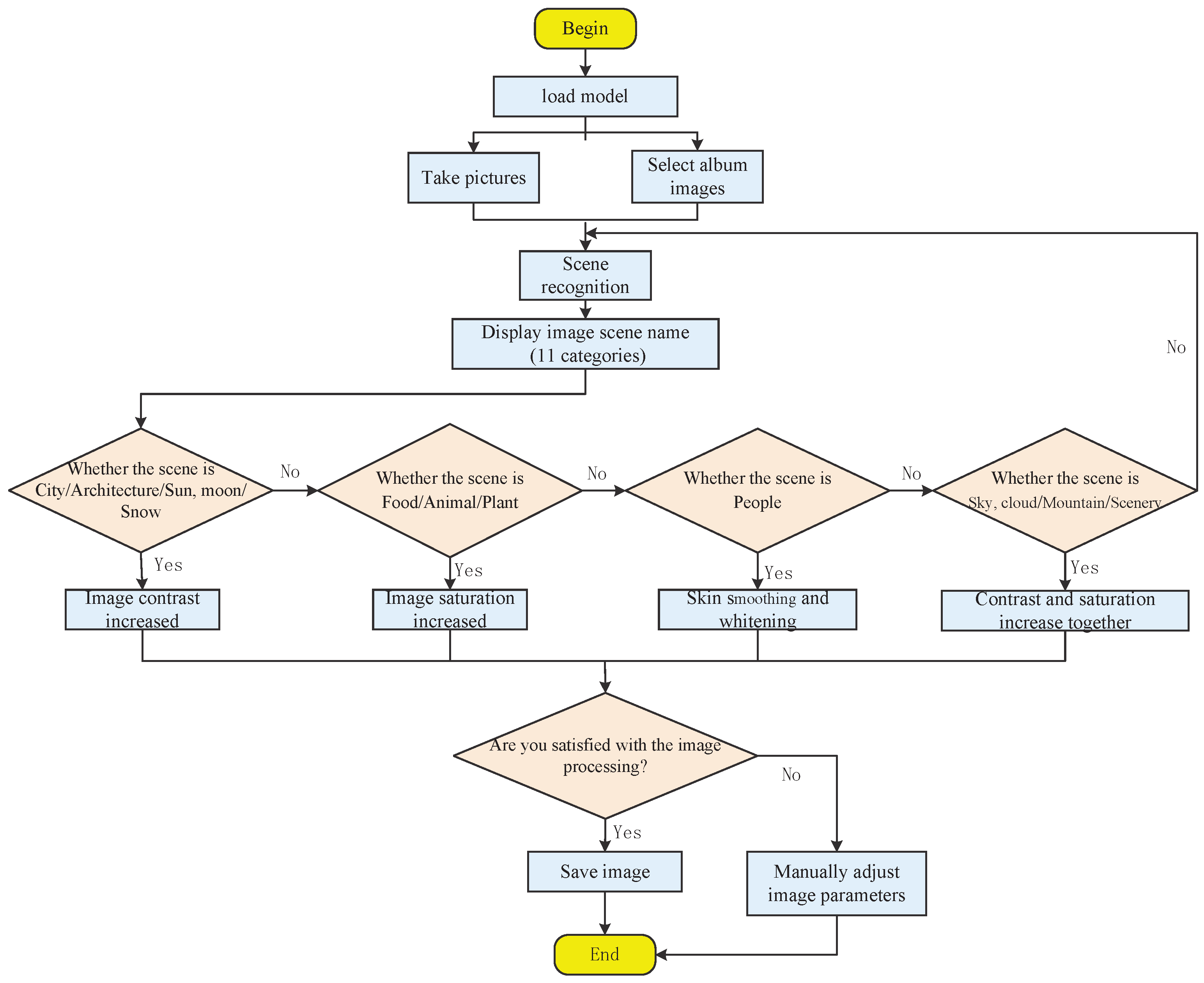 Applsci 14 00822 g009