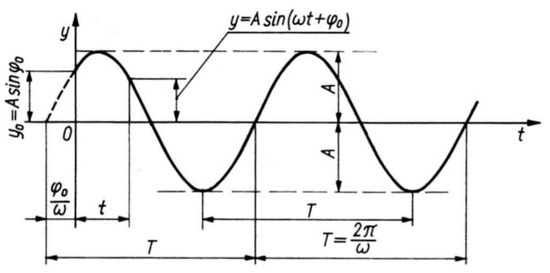 Applsci 14 00824 g002