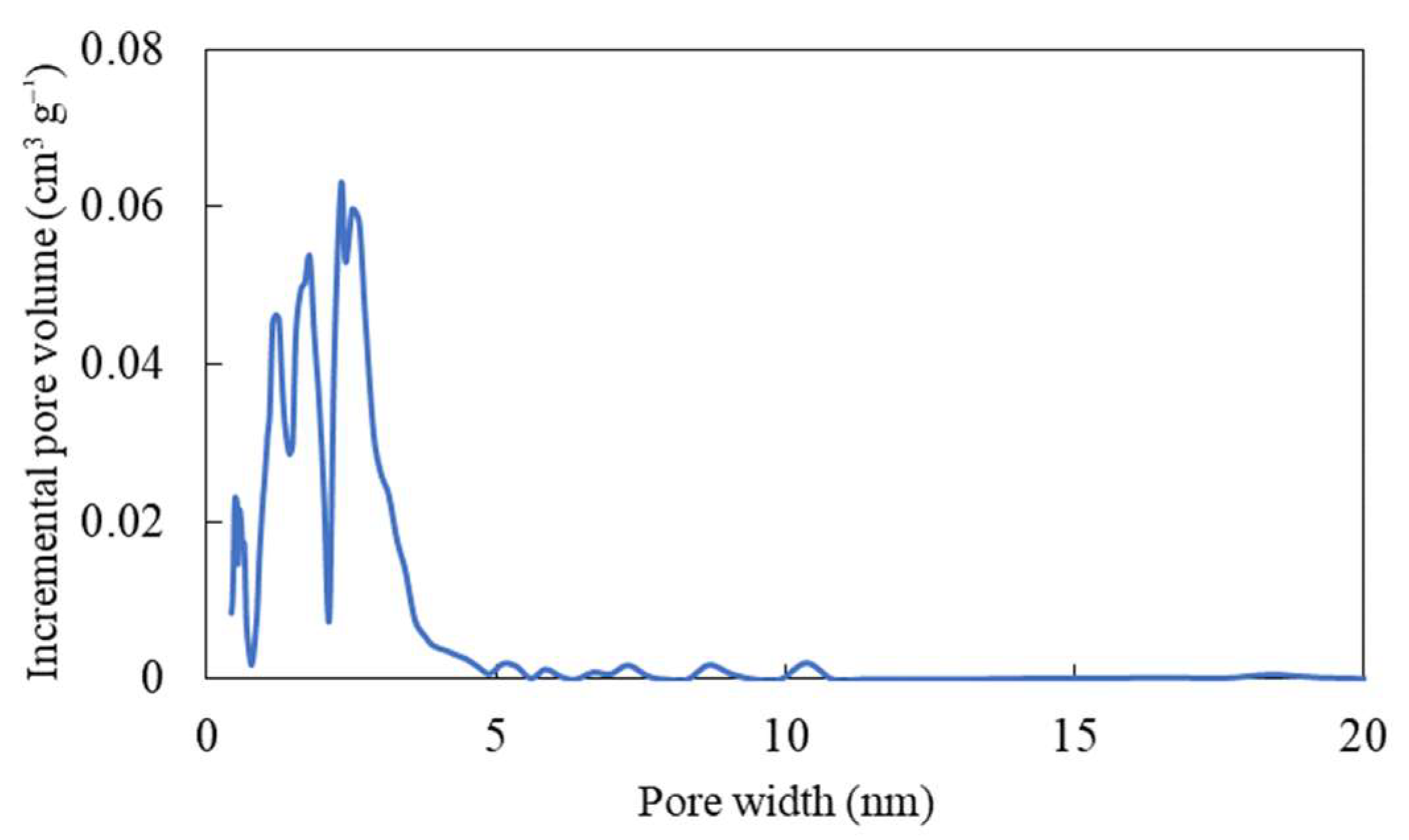 Applsci 14 00841 g003