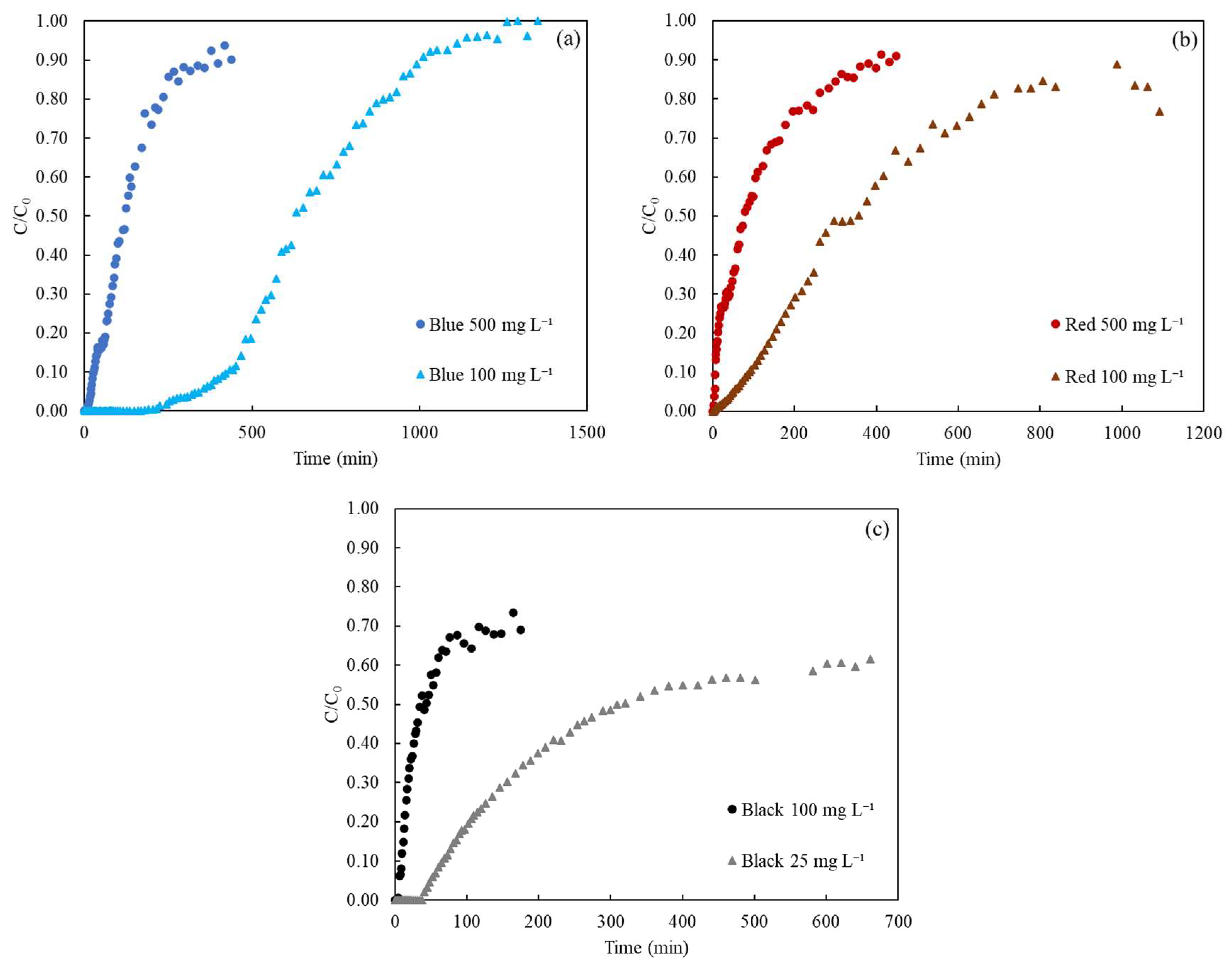 Applsci 14 00841 g005