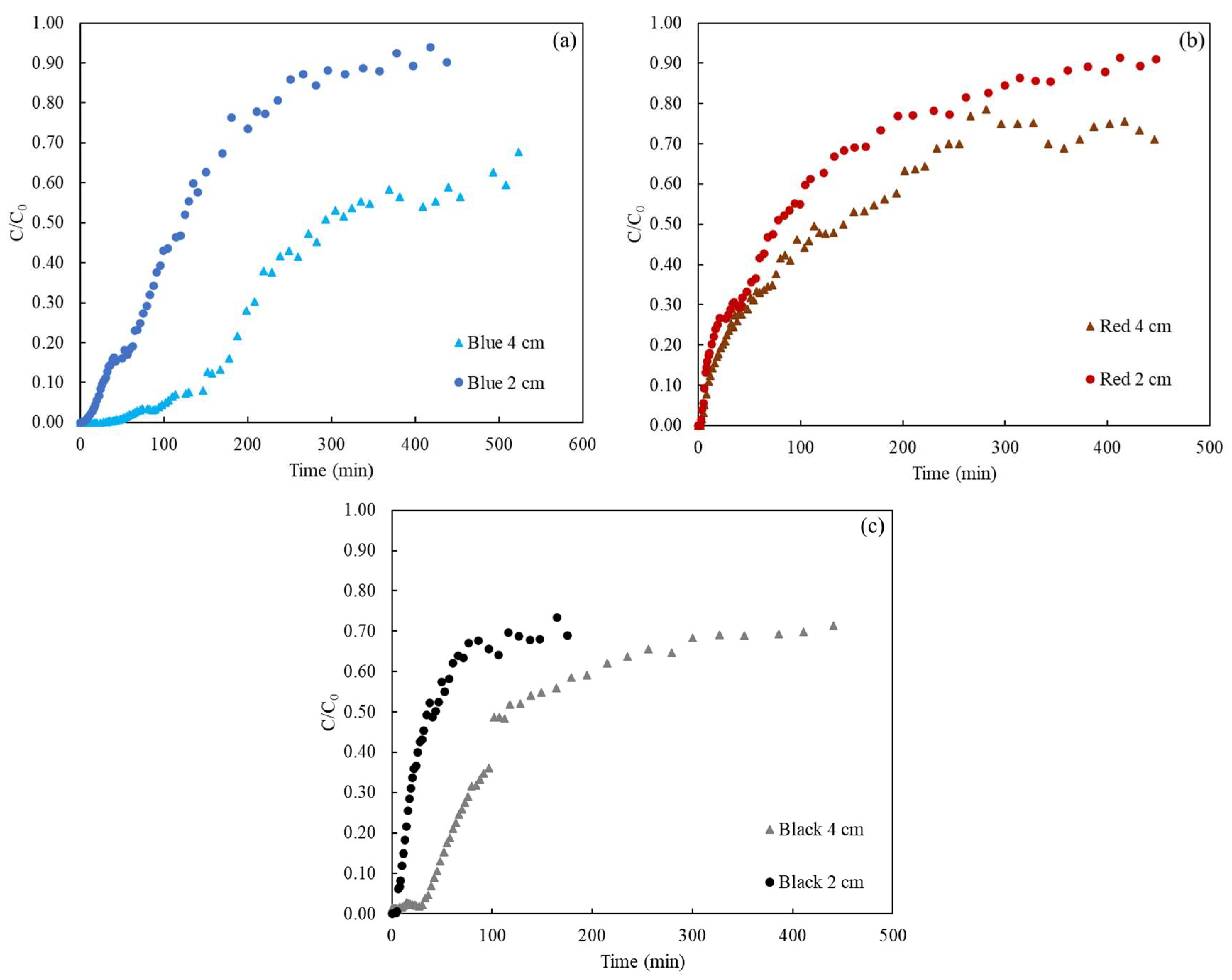Applsci 14 00841 g006
