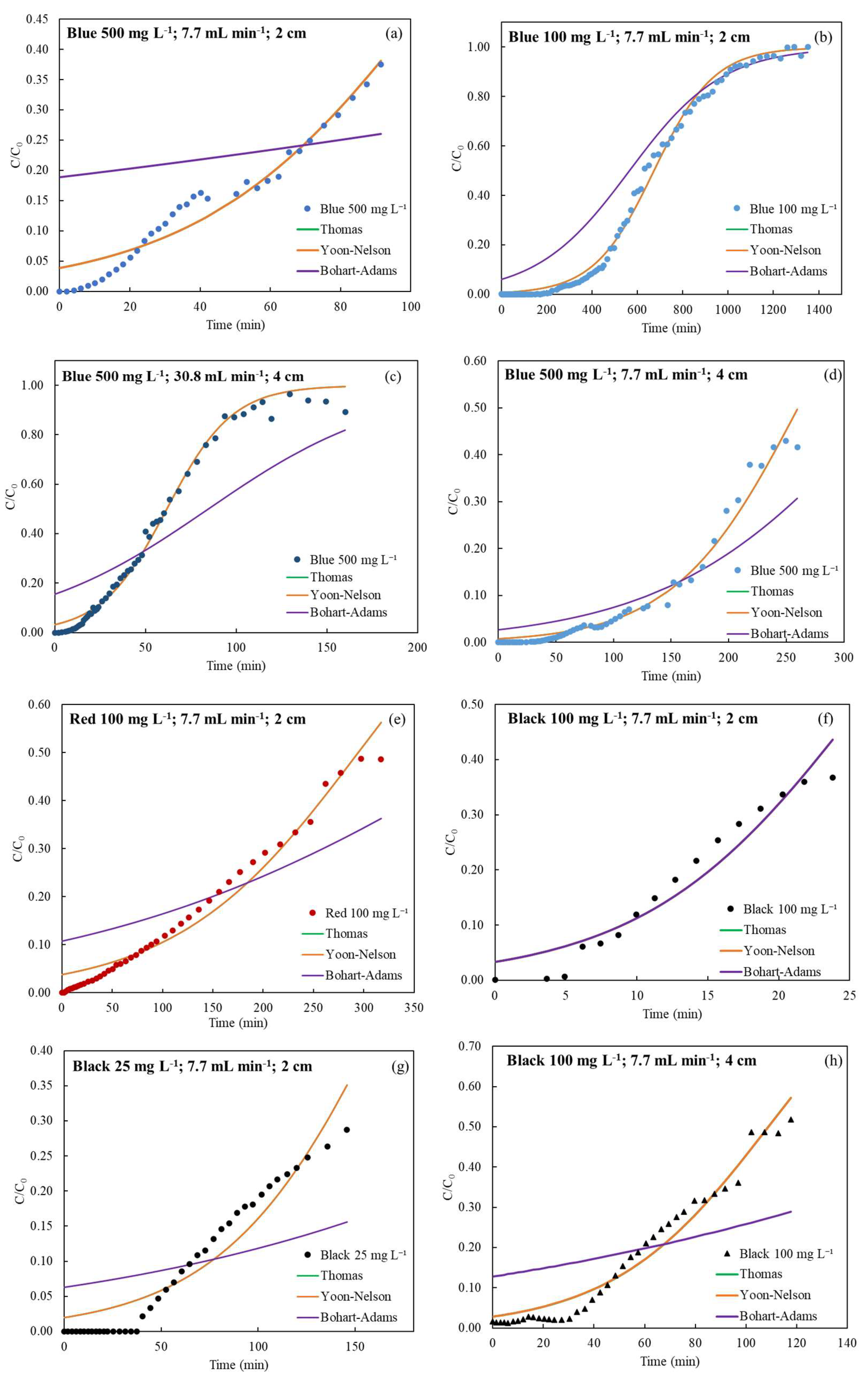 Applsci 14 00841 g008