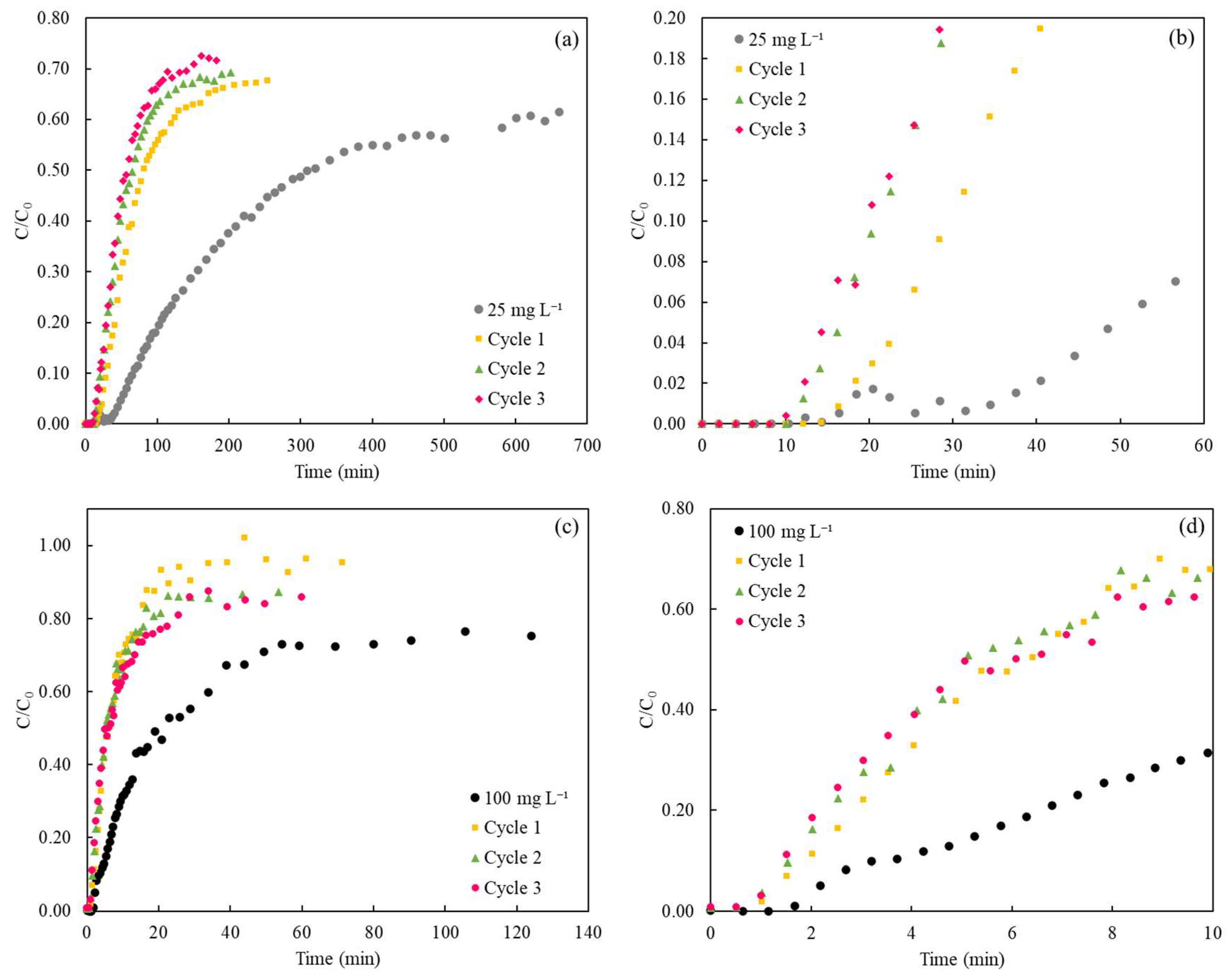Applsci 14 00841 g009