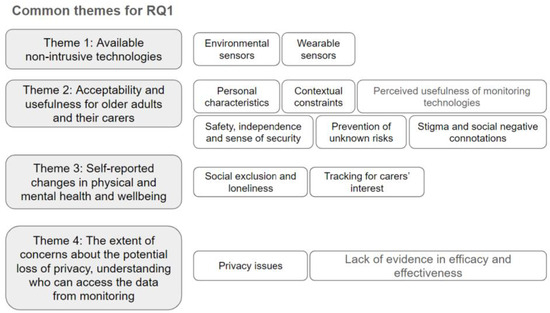 Applsci 14 00843 g003