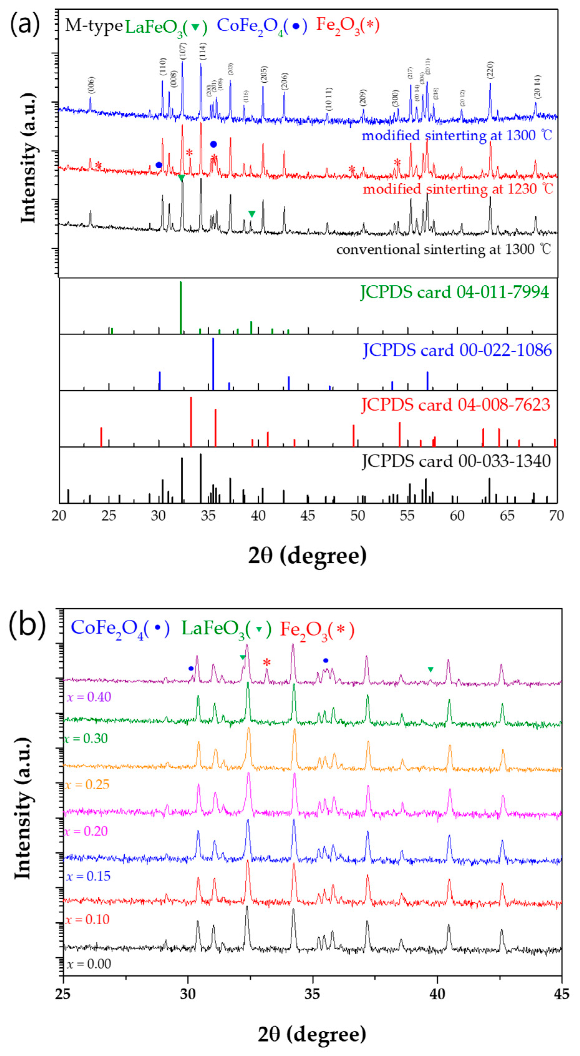 Applsci 14 00848 g001 Applsci 14 00848 g001