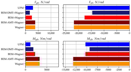 Applsci 14 00850 g0a4