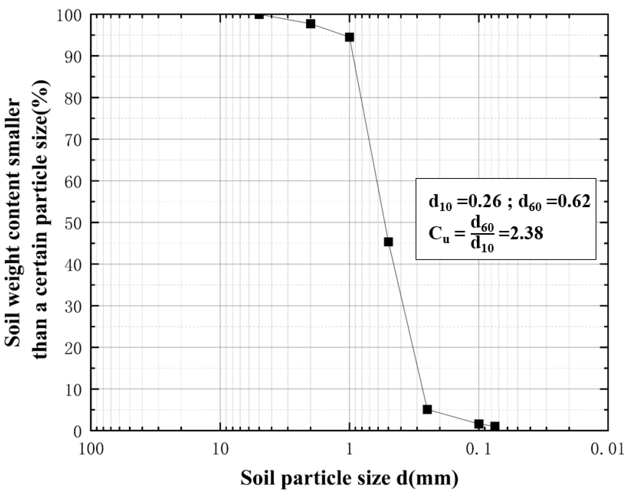 Applsci 14 00852 g002
