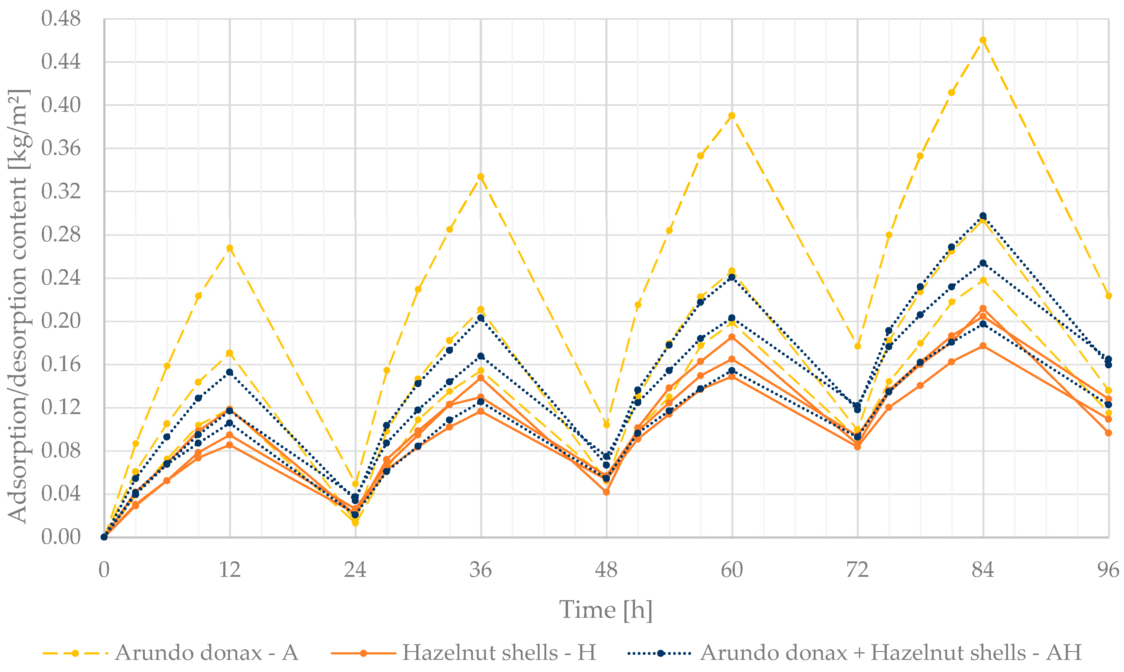 Applsci 14 00873 g007 Applsci 14 00873 g007