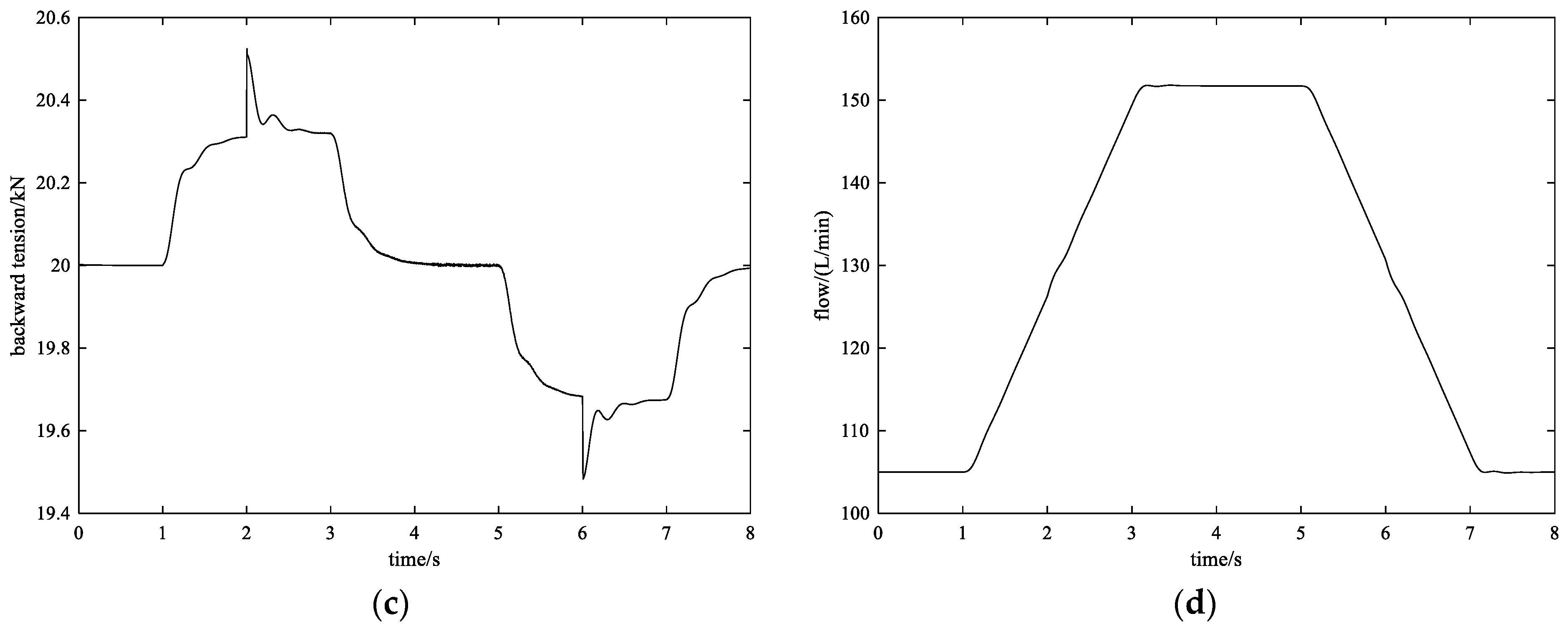 Applsci 14 00877 g011b