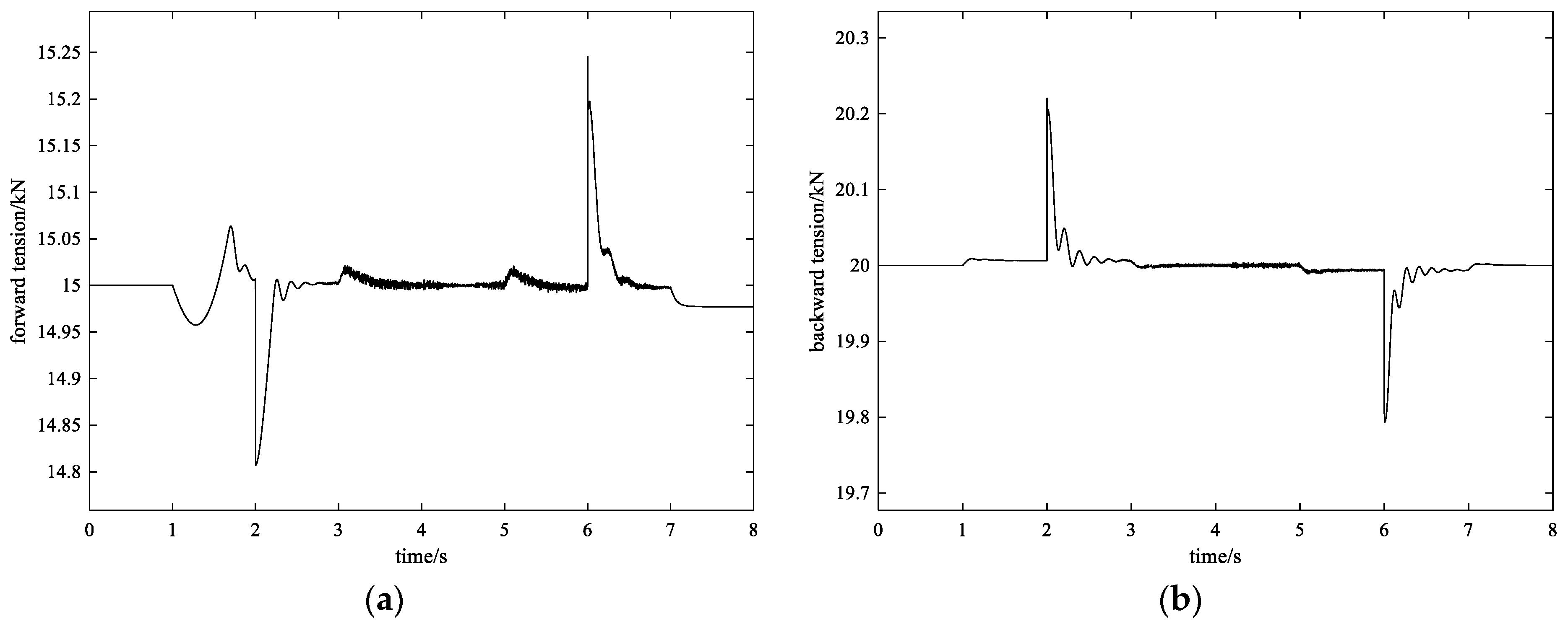 Applsci 14 00877 g015a